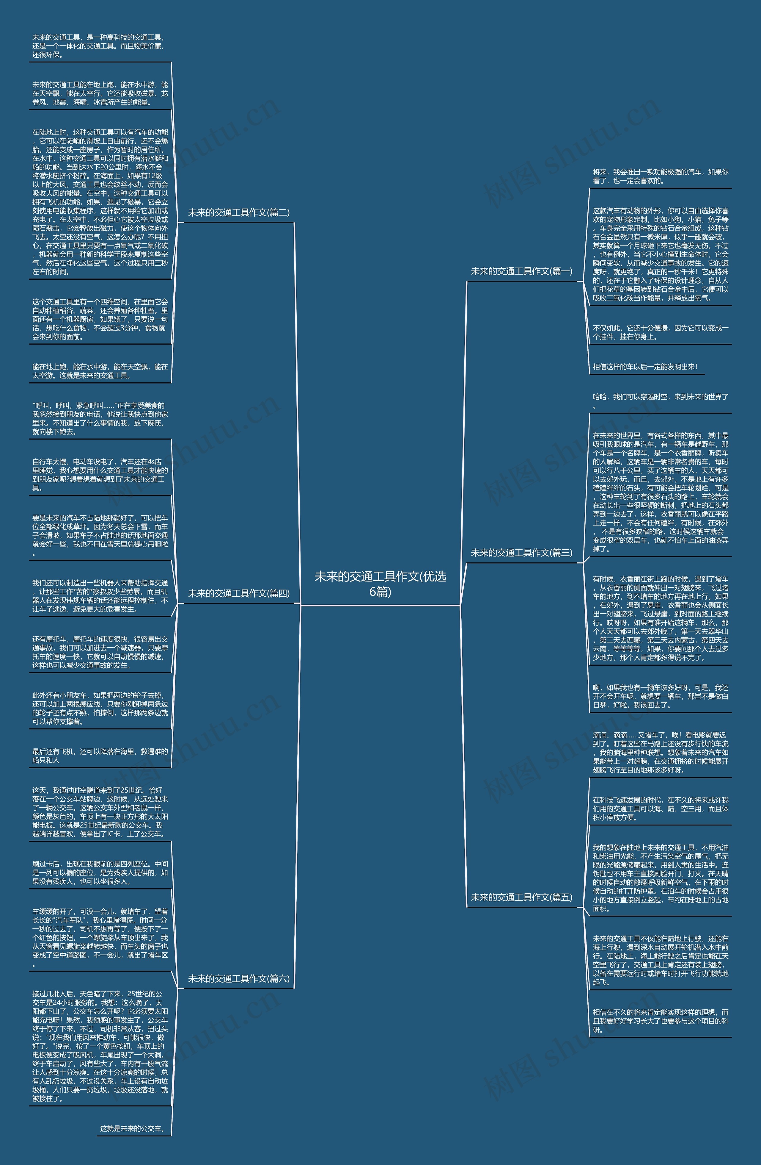 未来的交通工具作文(优选6篇) 未来的交通工具作文(优选6篇)