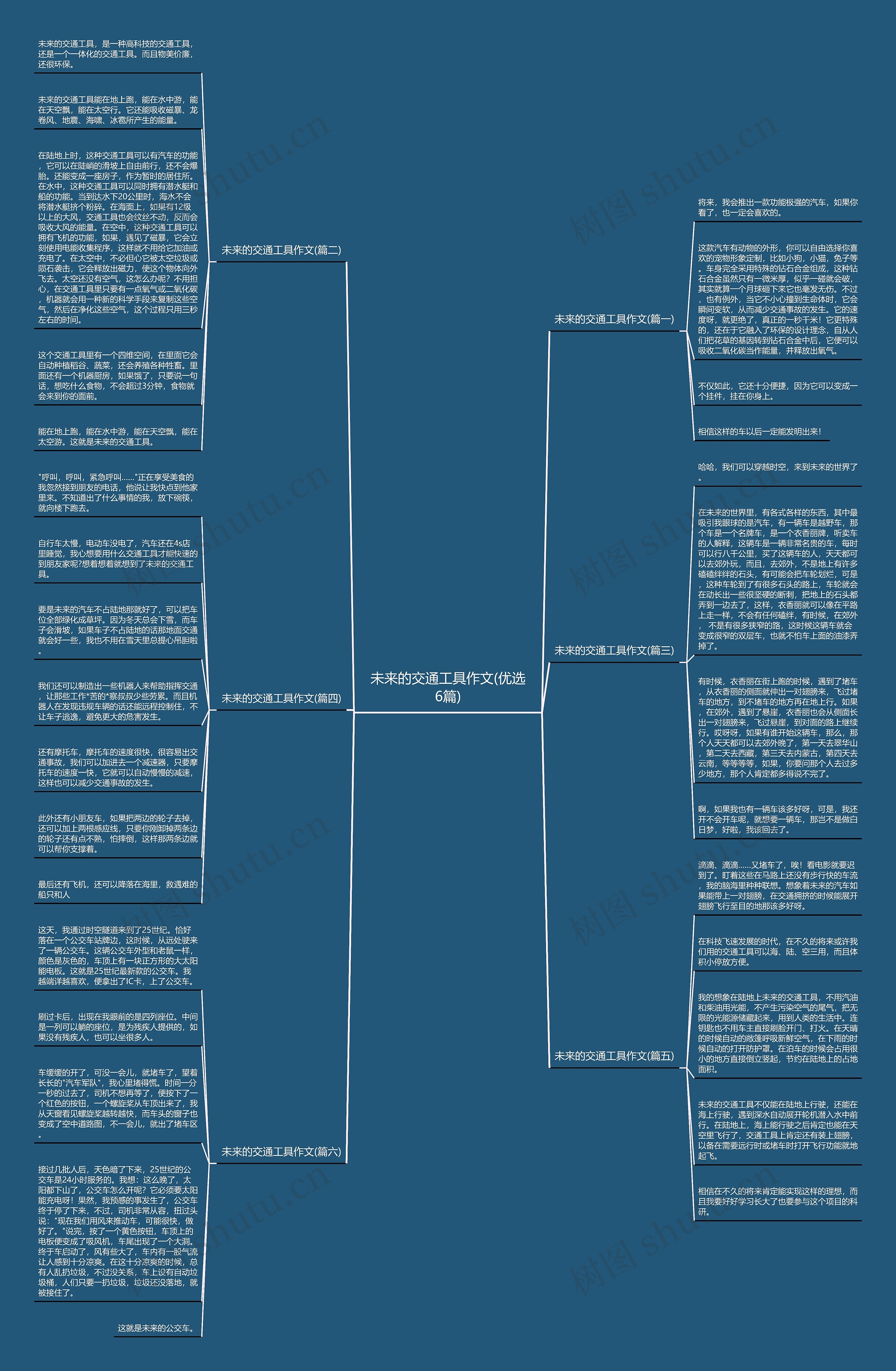 未来的交通工具作文(优选6篇)思维导图