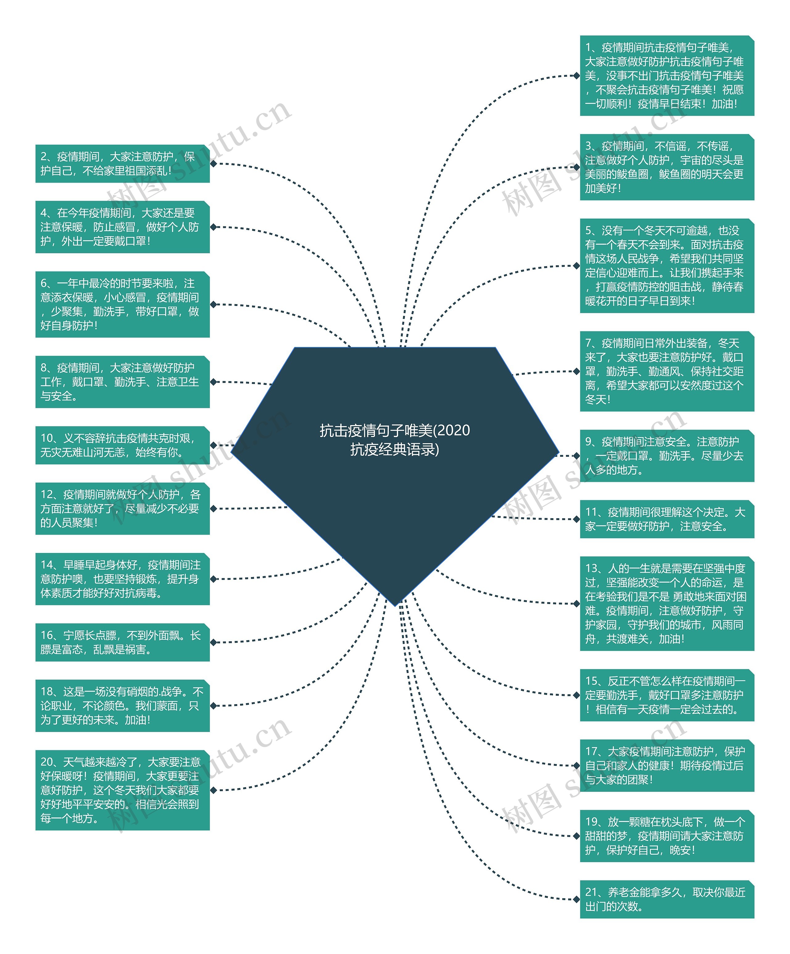 抗击疫情句子唯美(2020抗疫经典语录)