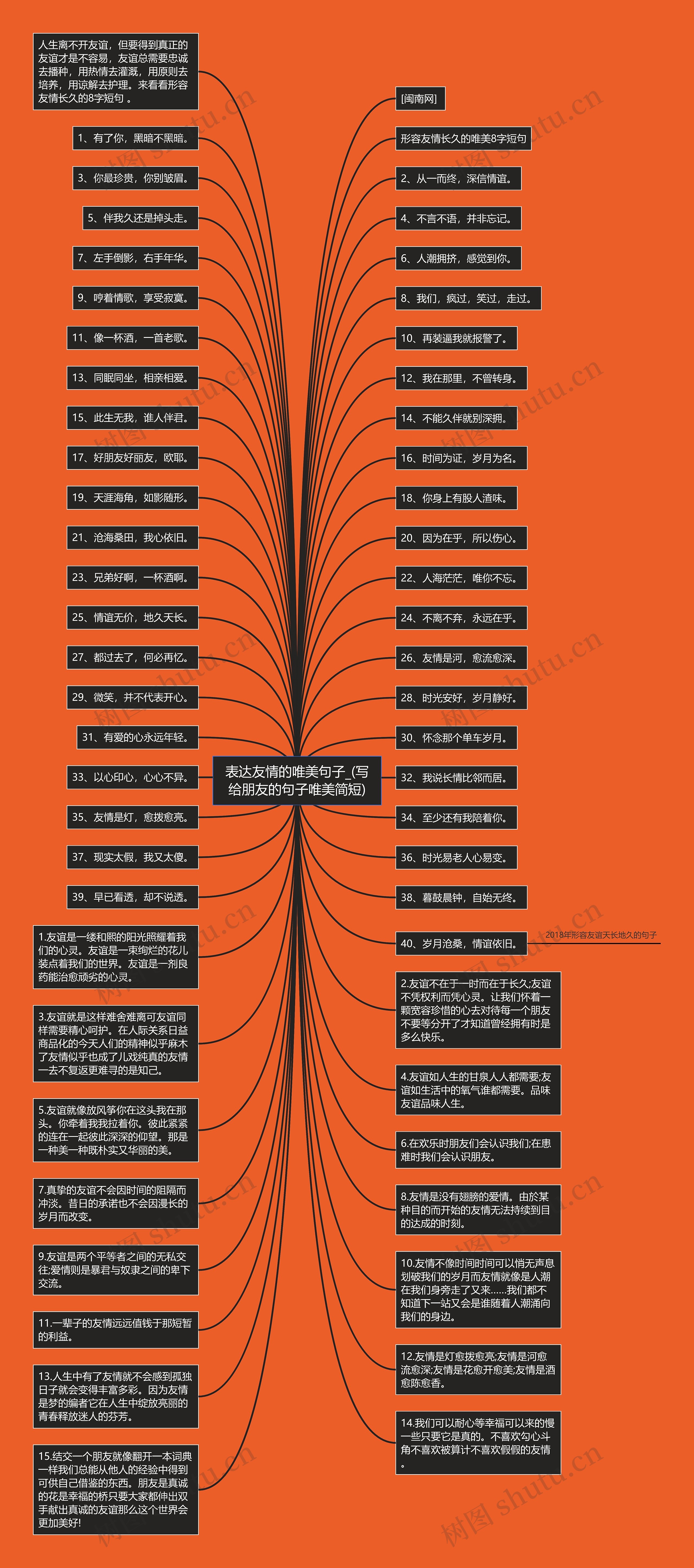 表达友情的唯美句子_(写给朋友的句子唯美简短)思维导图