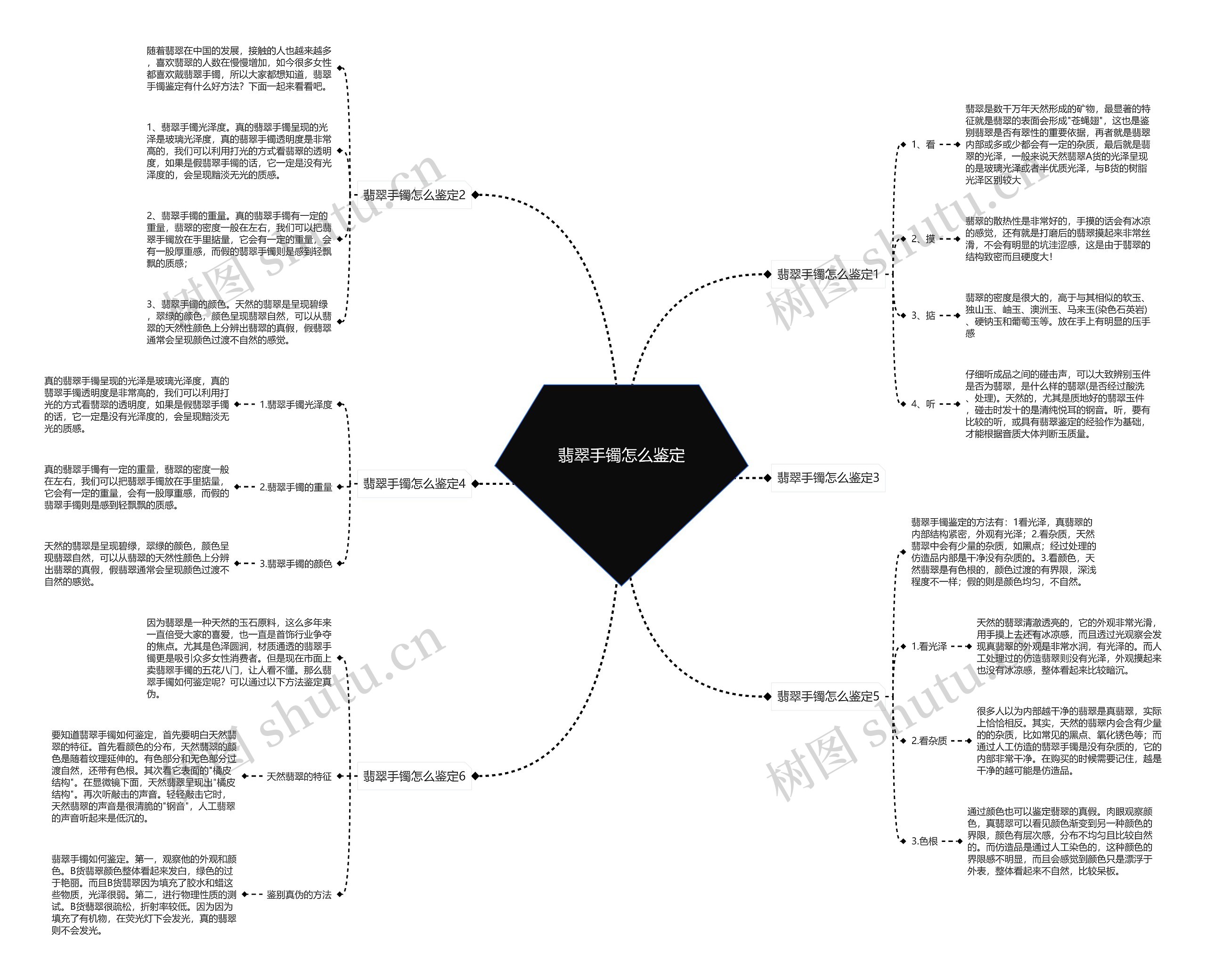 翡翠手镯怎么鉴定思维导图