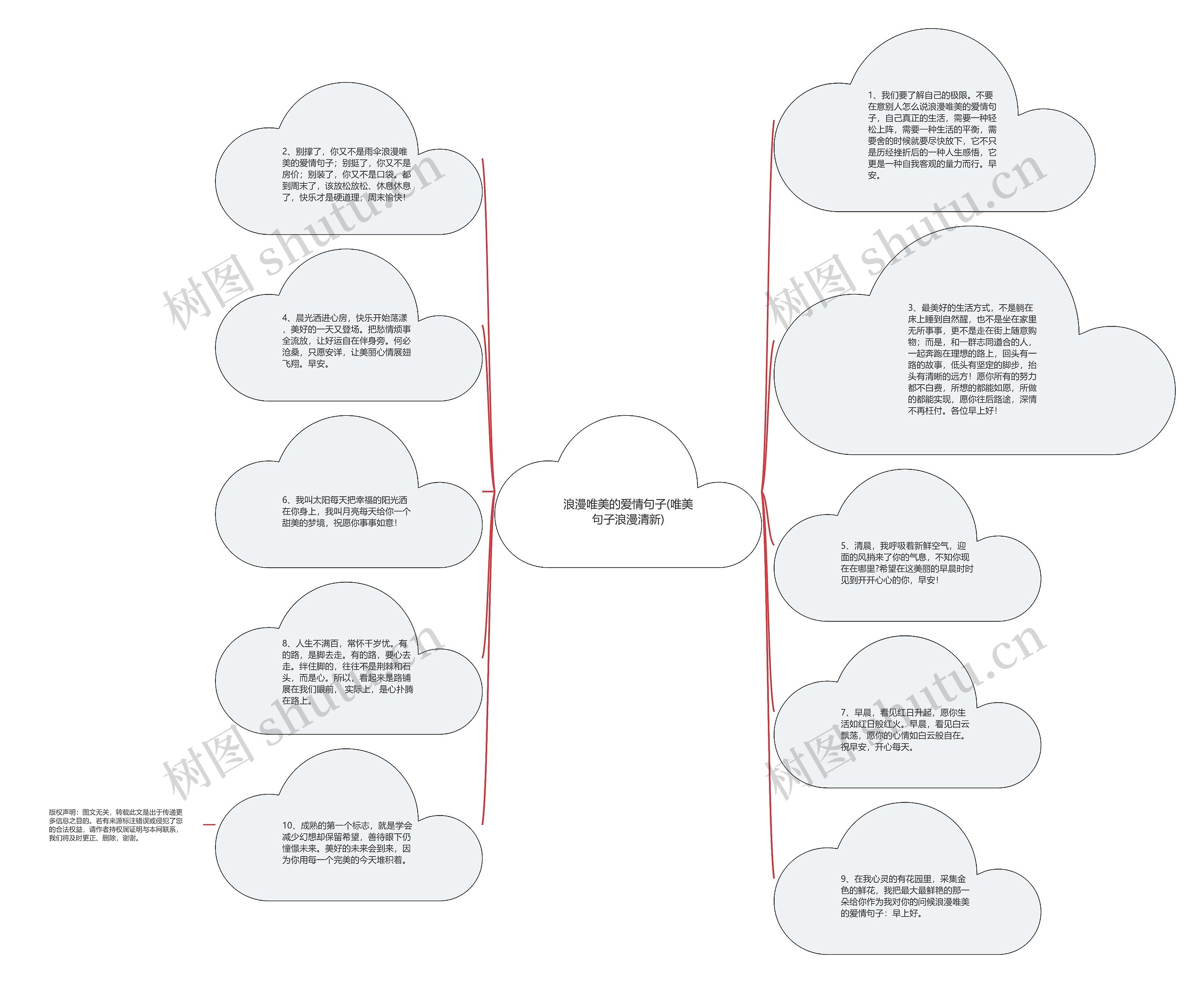 浪漫唯美的爱情句子(唯美句子浪漫清新)思维导图
