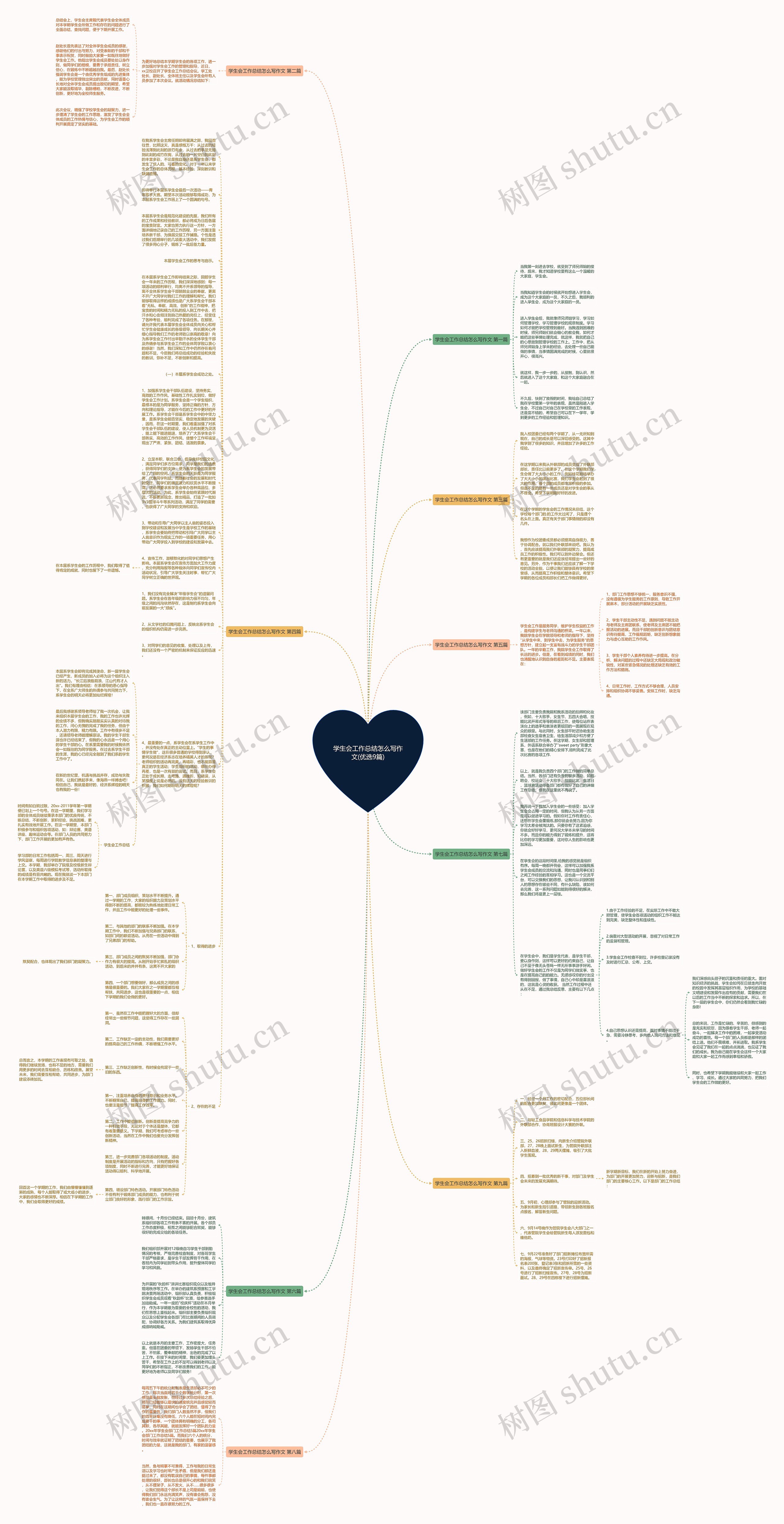 学生会工作总结怎么写作文(优选9篇)思维导图
