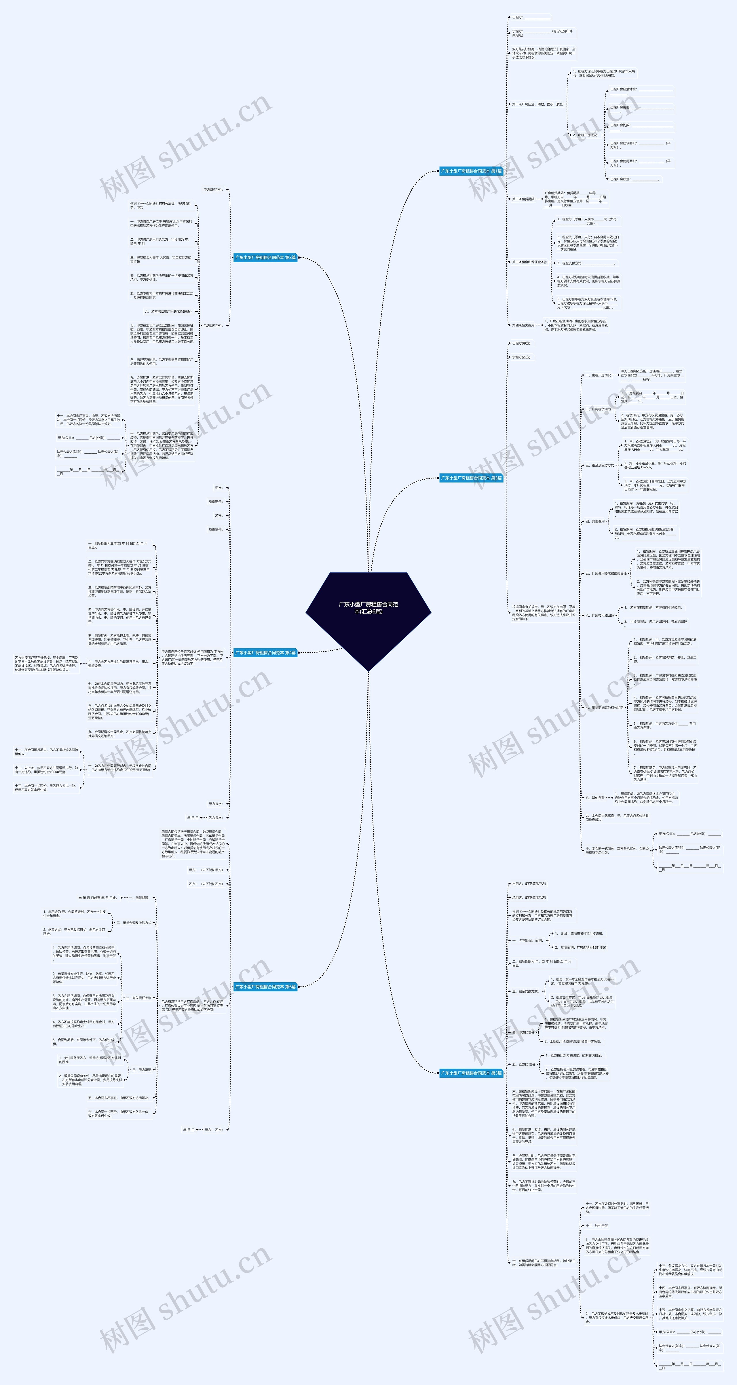 广东小型厂房租售合同范本(汇总6篇)思维导图