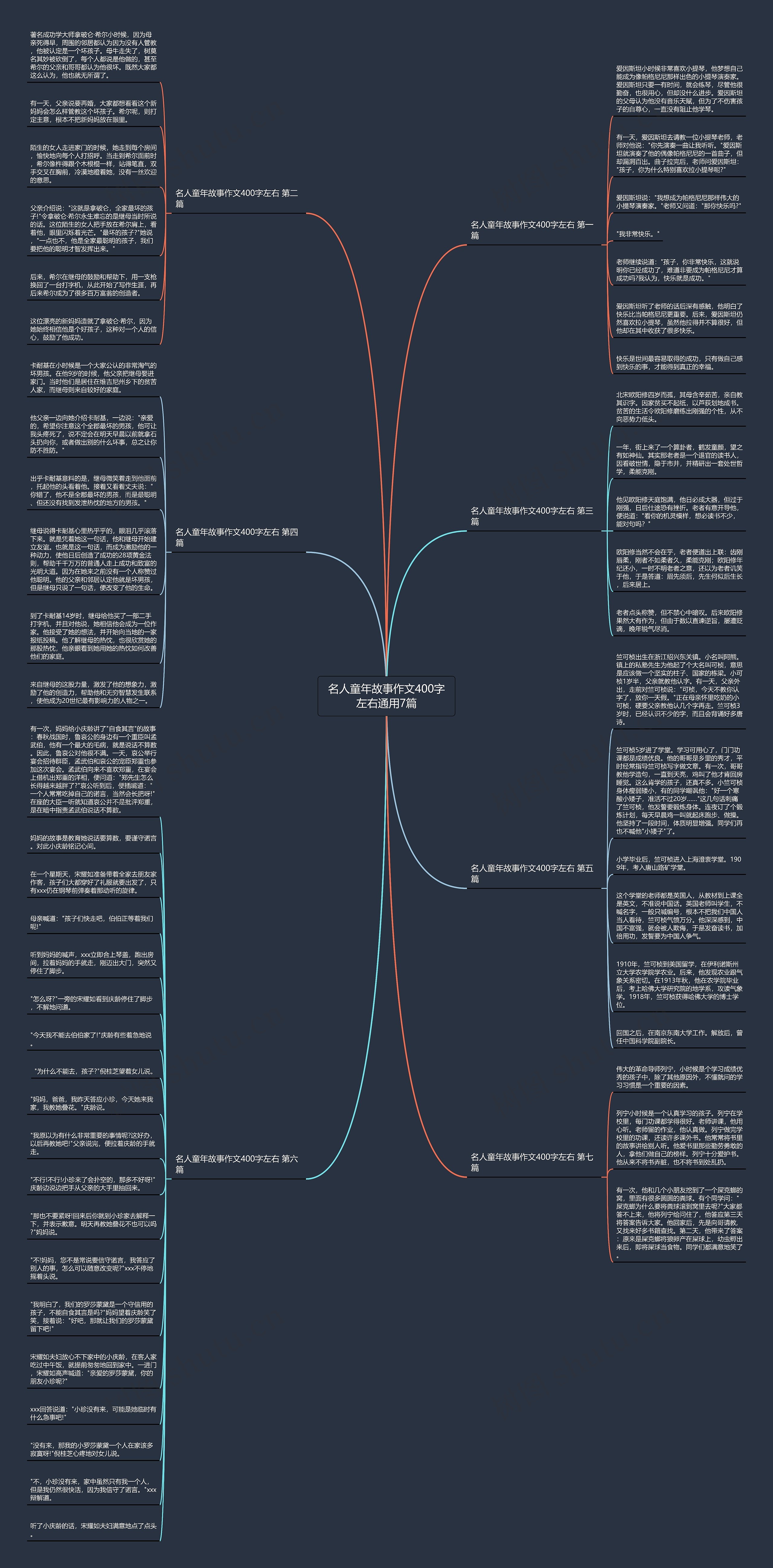 名人童年故事作文400字左右通用7篇思维导图