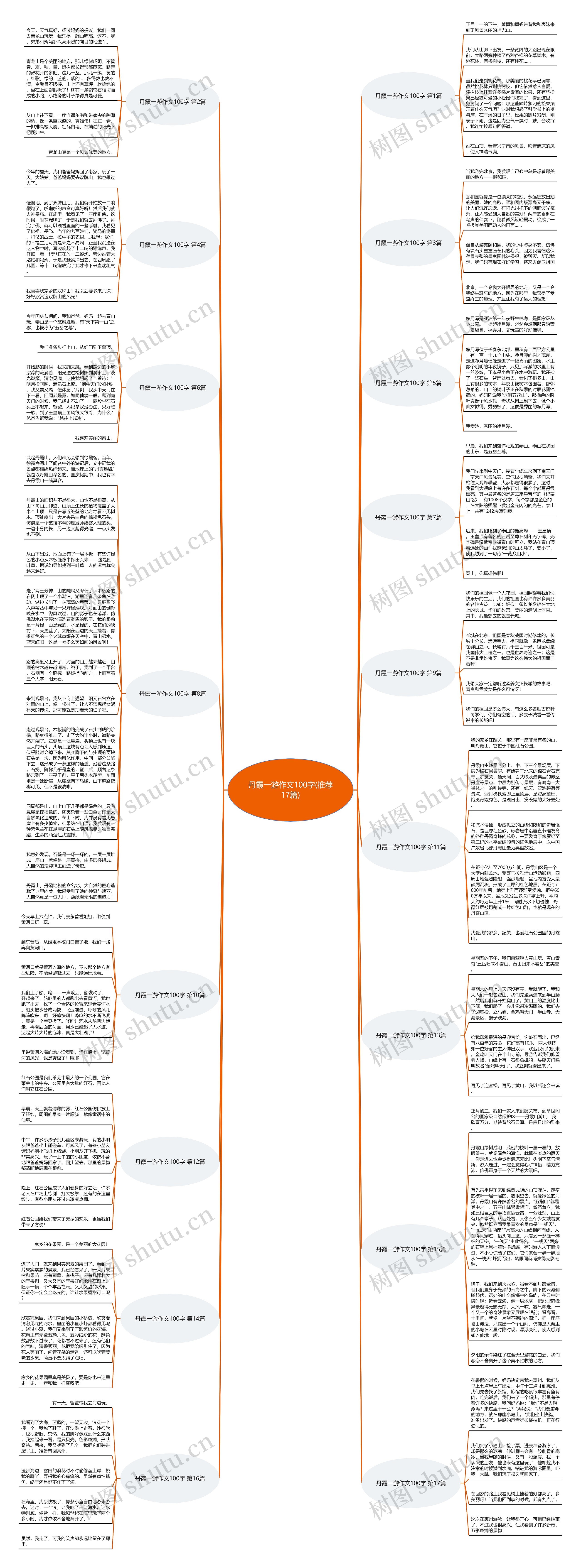 丹霞一游作文100字(推荐17篇)思维导图