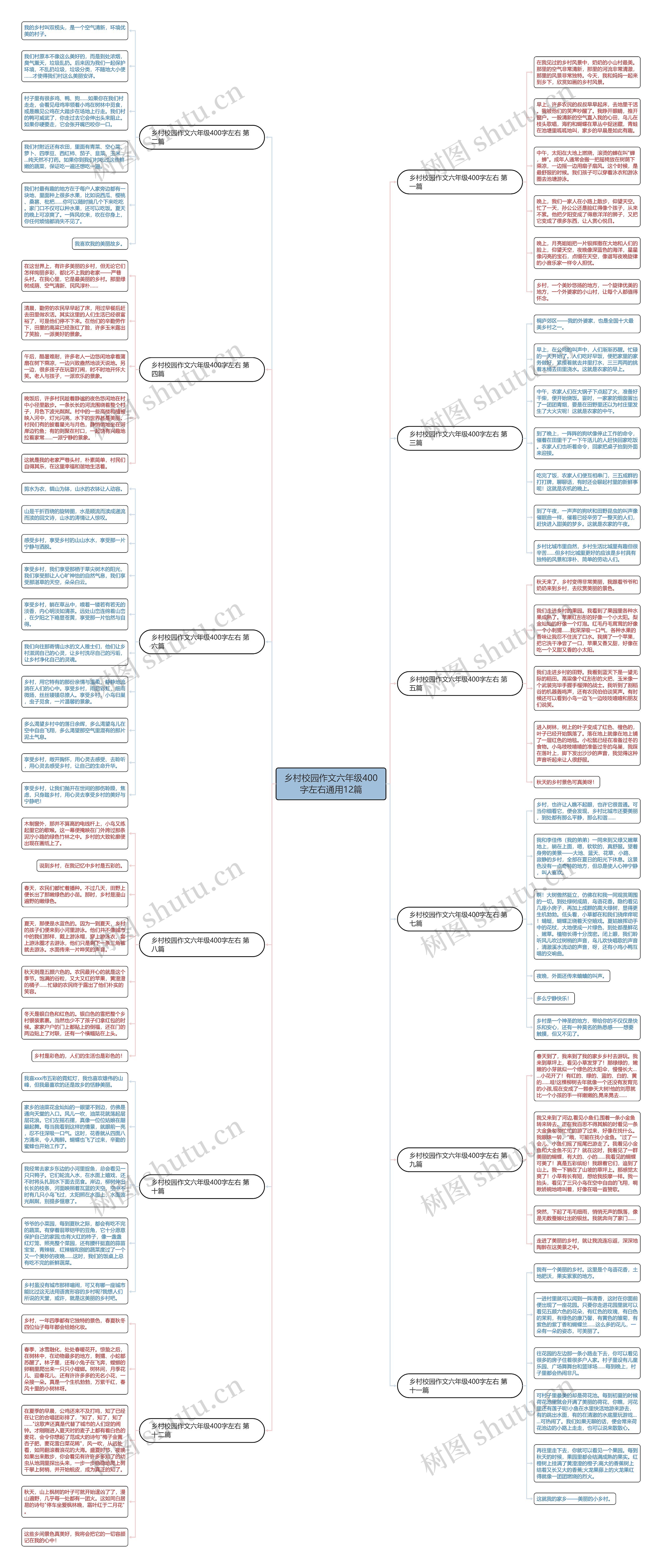 乡村校园作文六年级400字左右通用12篇思维导图