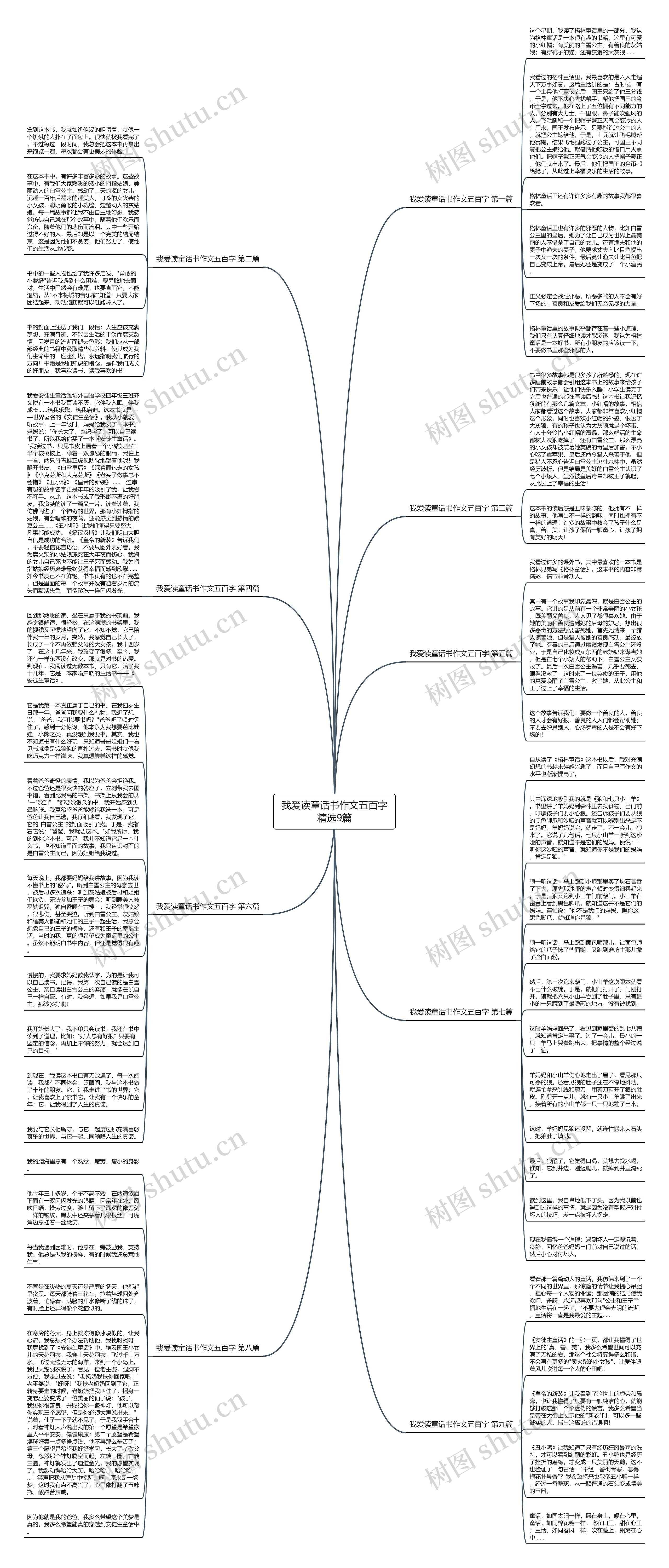 我爱读童话书作文五百字精选9篇思维导图