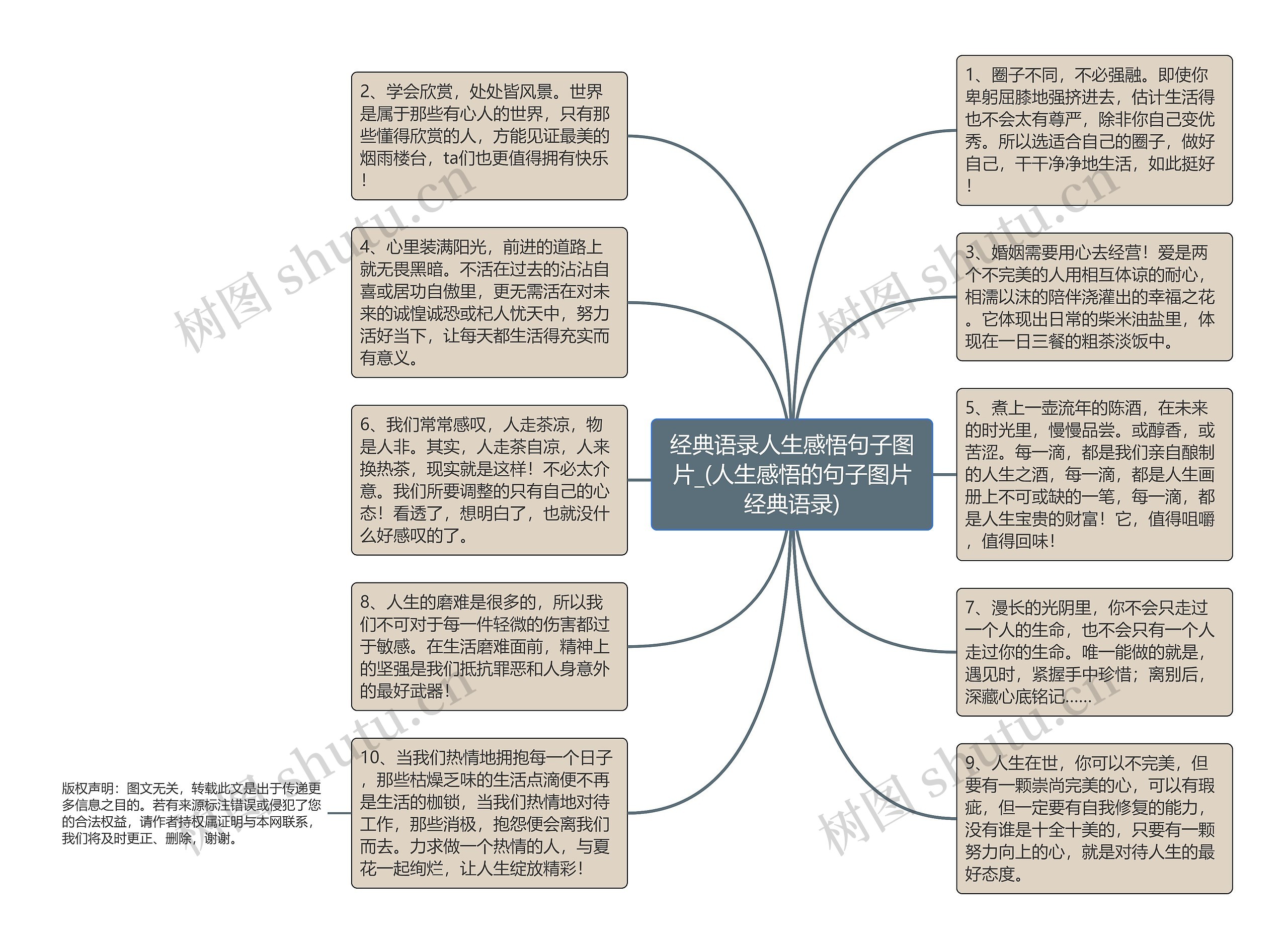 经典语录人生感悟句子图片_(人生感悟的句子图片经典语录)思维导图