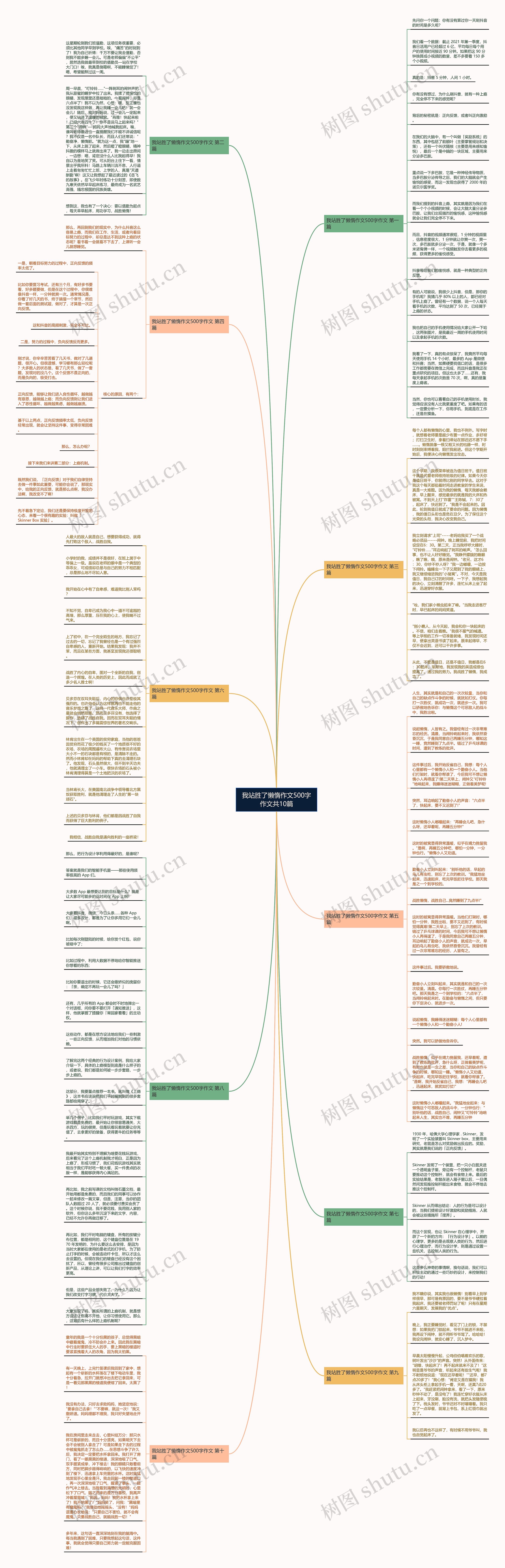 我站胜了懒惰作文500字作文共10篇思维导图