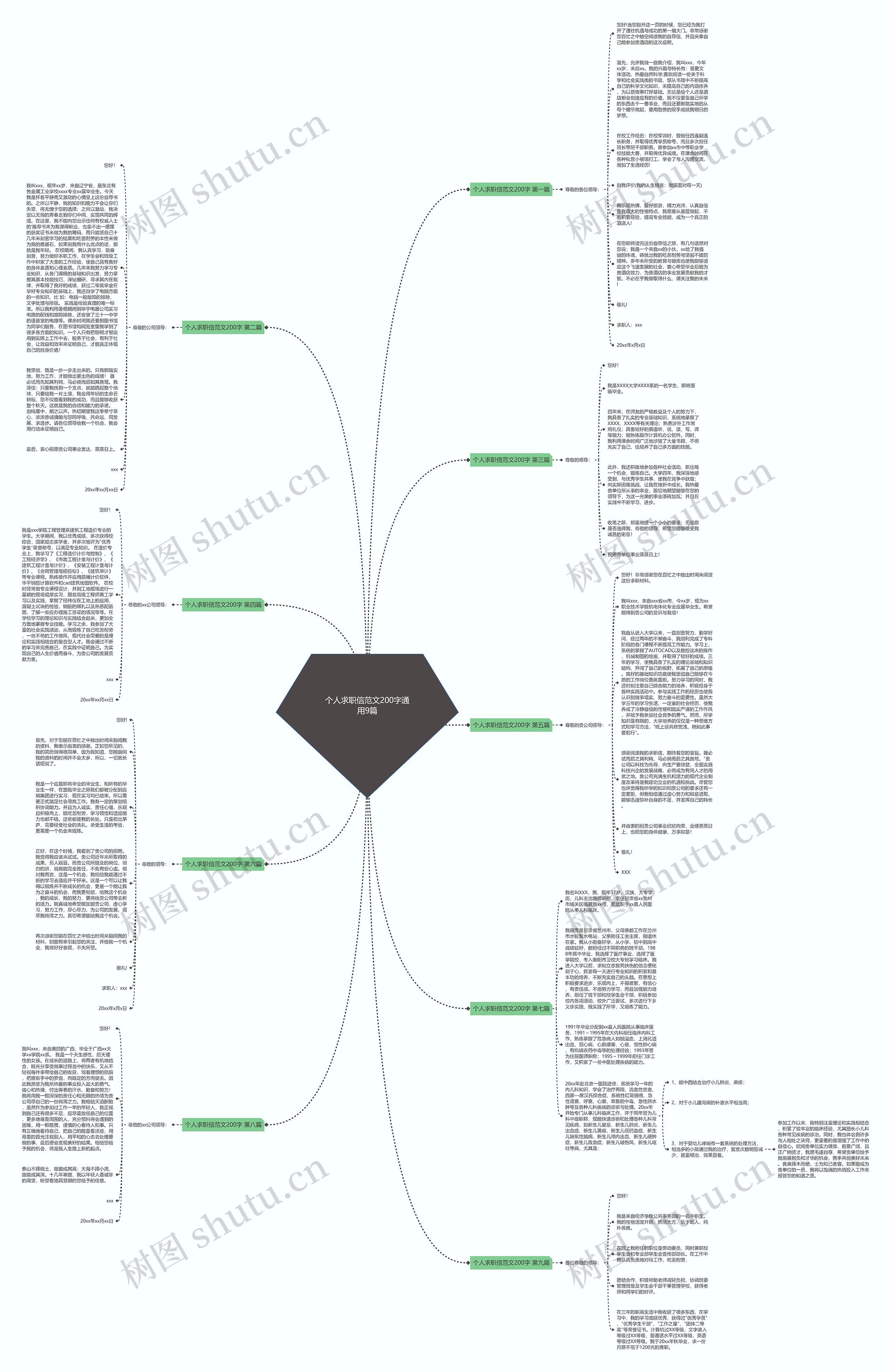 个人求职信范文200字通用9篇思维导图