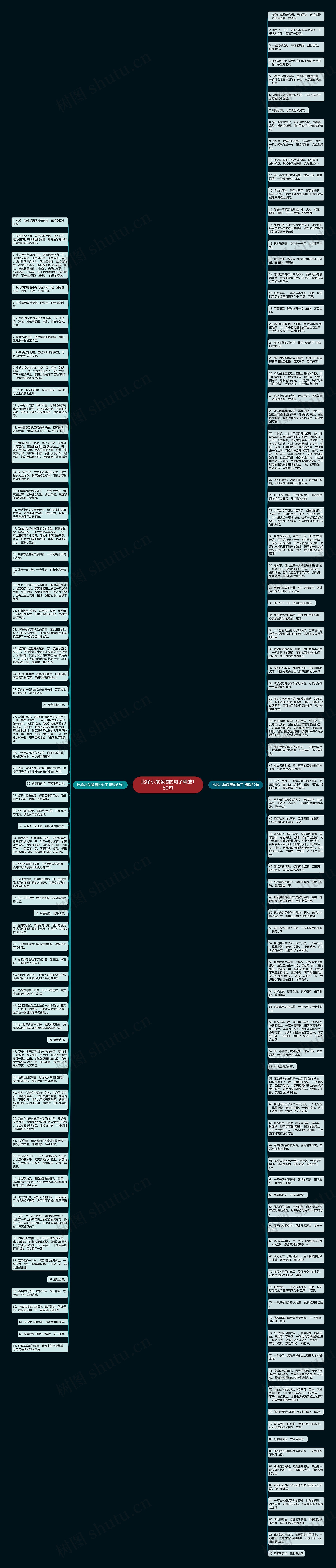 比喻小孩嘴唇的句子精选150句思维导图