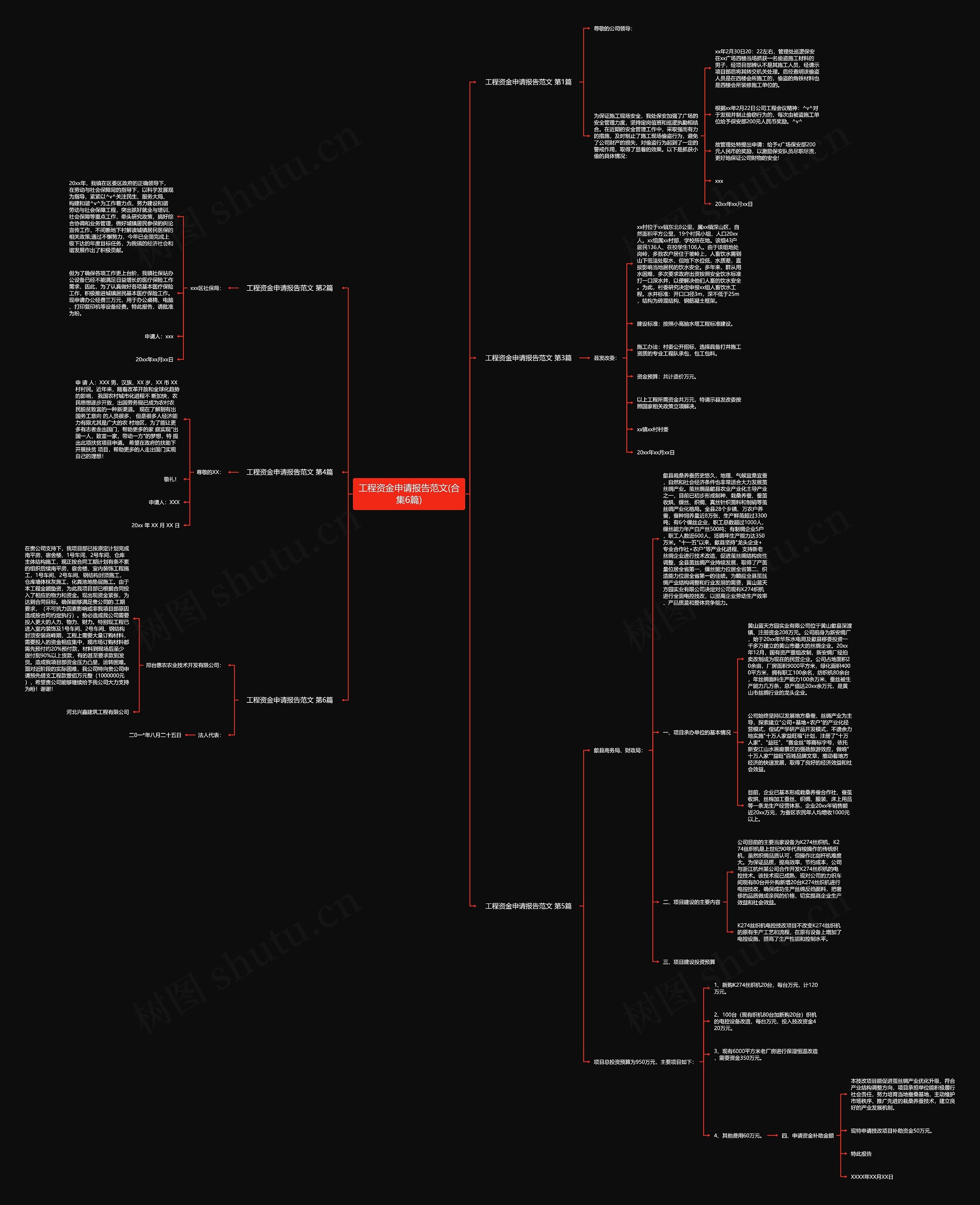 工程资金申请报告范文(合集6篇)思维导图