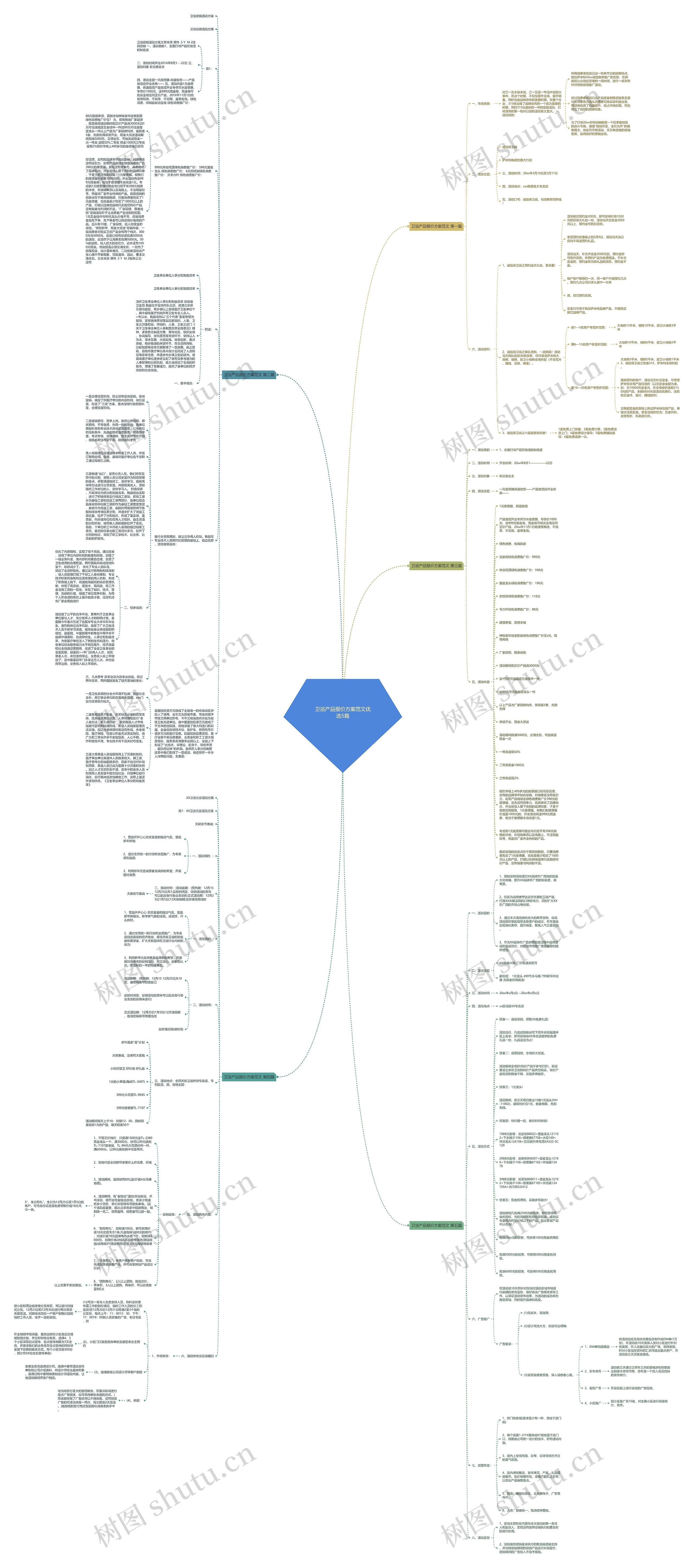 卫浴产品报价方案范文优选5篇思维导图