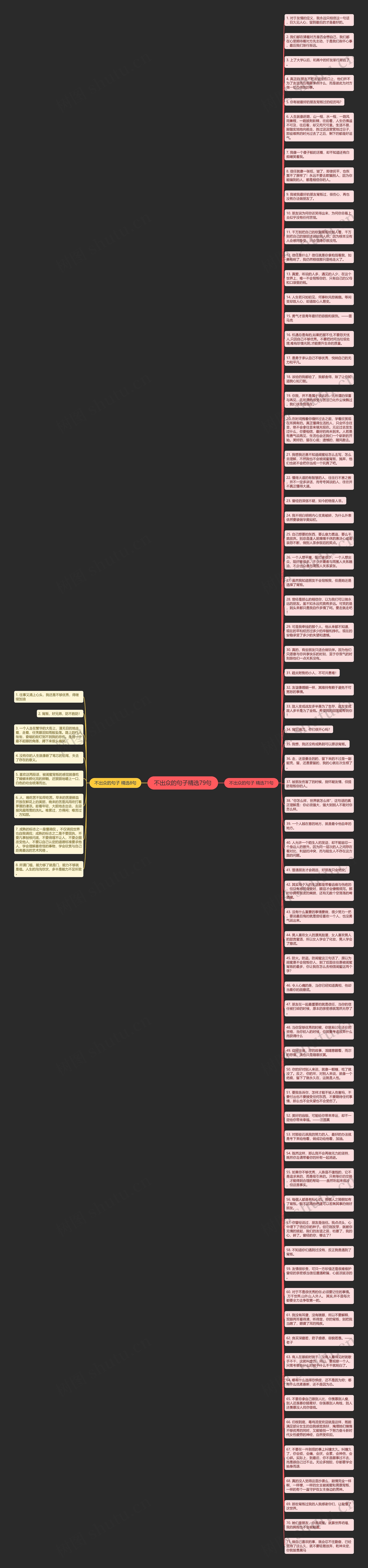 不出众的句子精选79句思维导图
