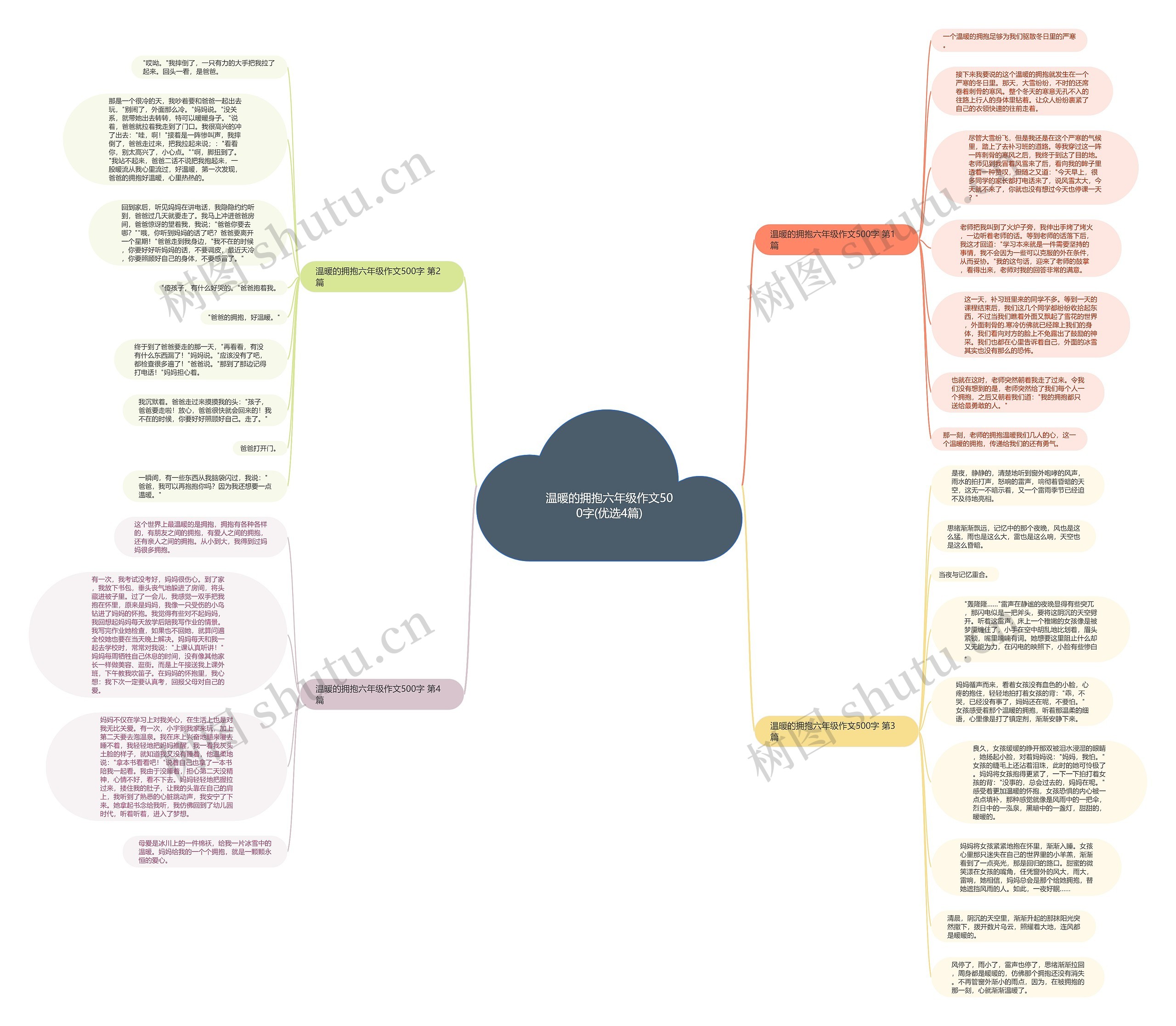 温暖的拥抱六年级作文500字(优选4篇)思维导图