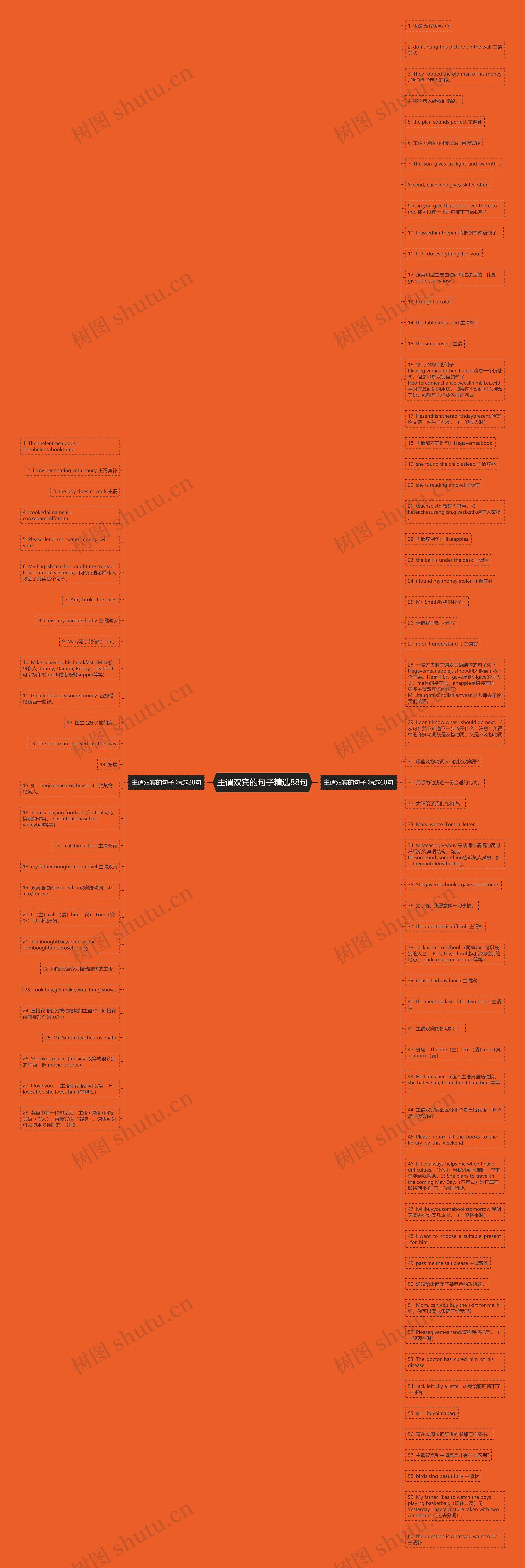 主谓双宾的句子精选88句思维导图