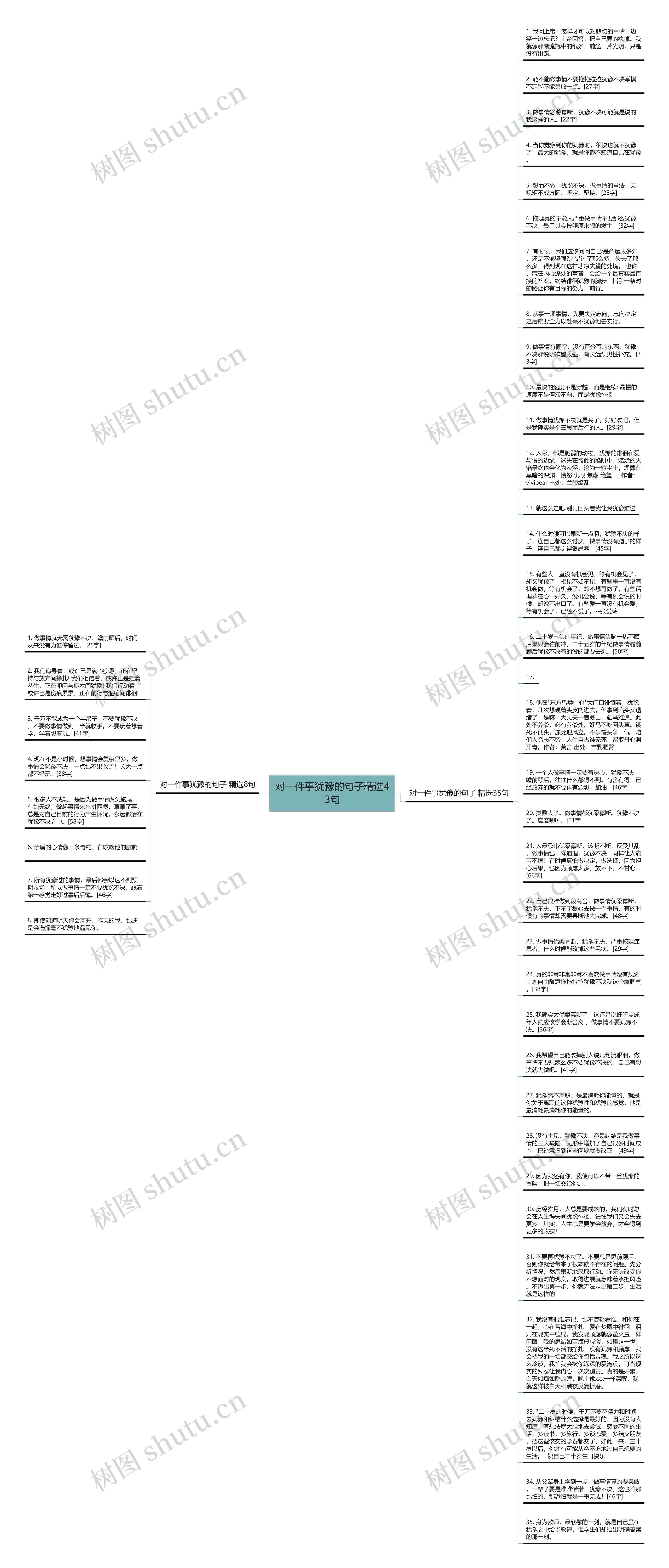 对一件事犹豫的句子精选43句思维导图