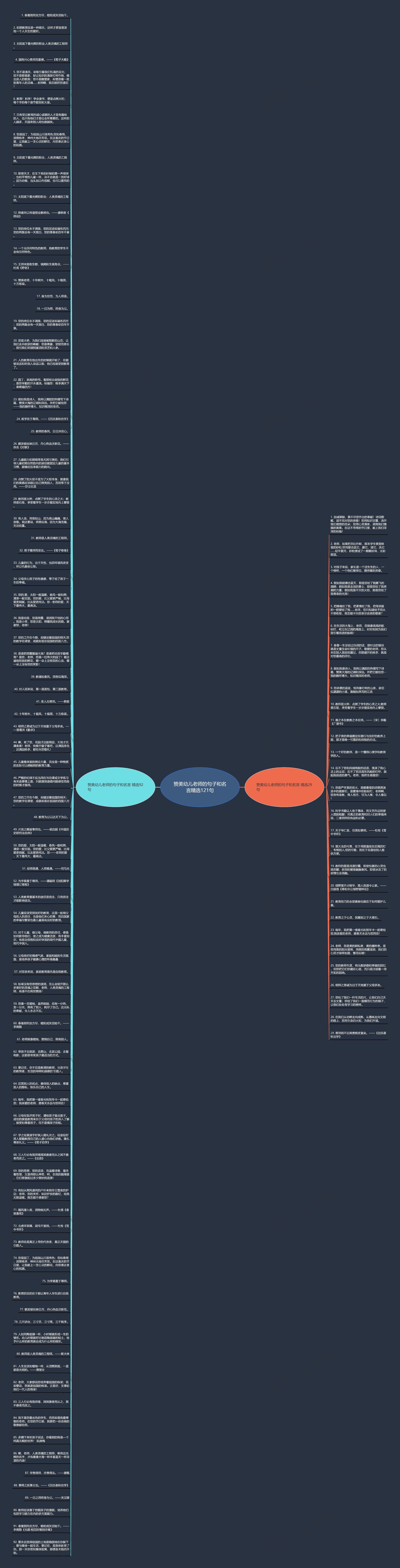 赞美幼儿老师的句子和名言精选121句思维导图