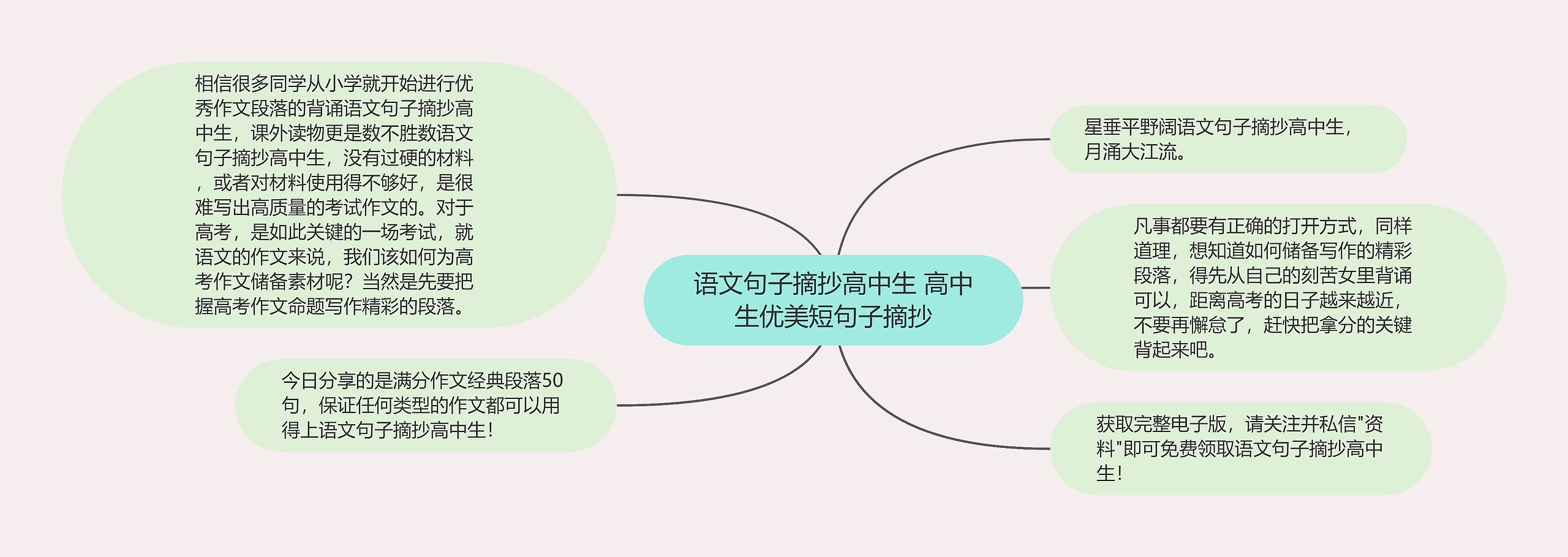 语文句子摘抄高中生 高中生优美短句子摘抄思维导图