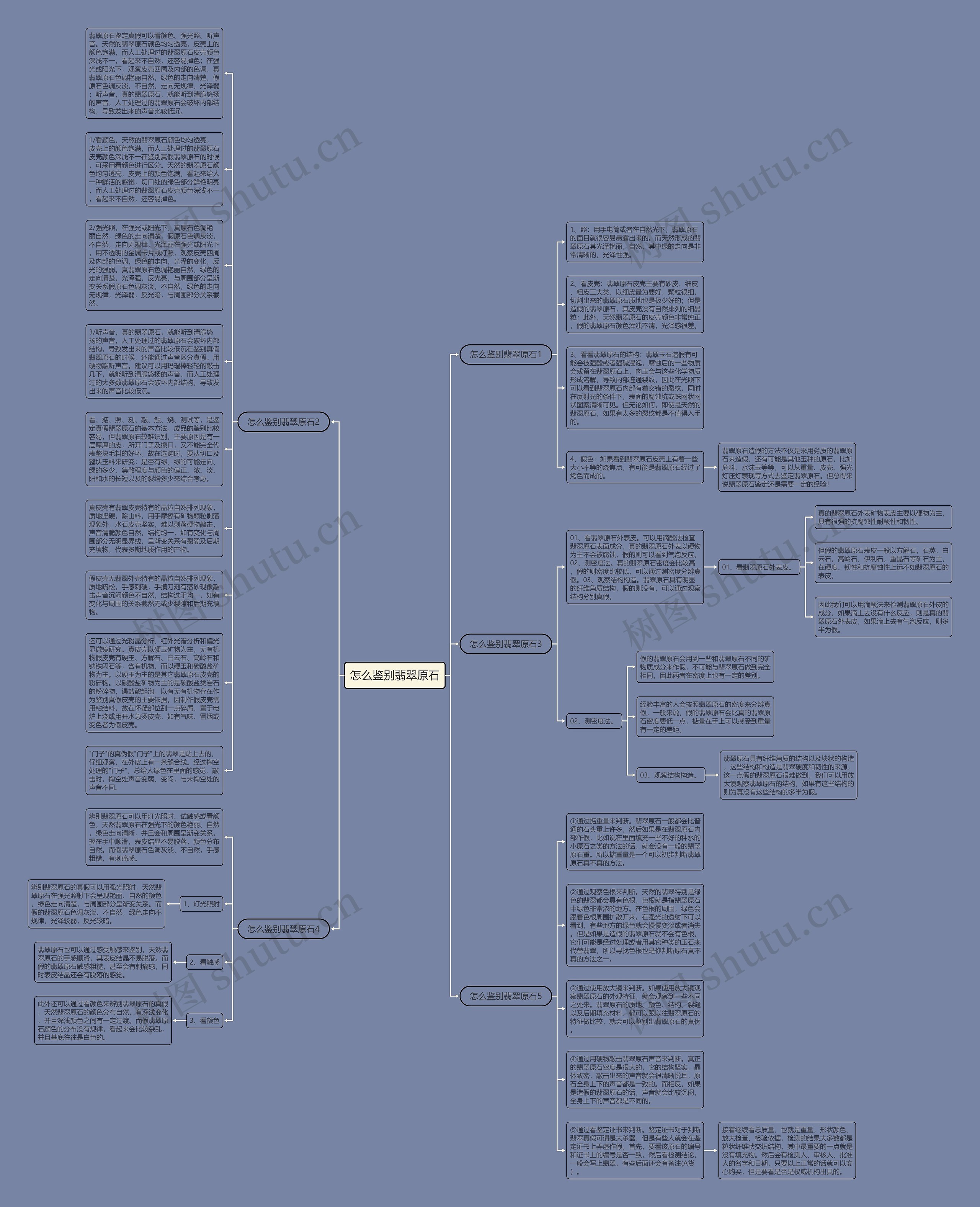 怎么鉴别翡翠原石思维导图