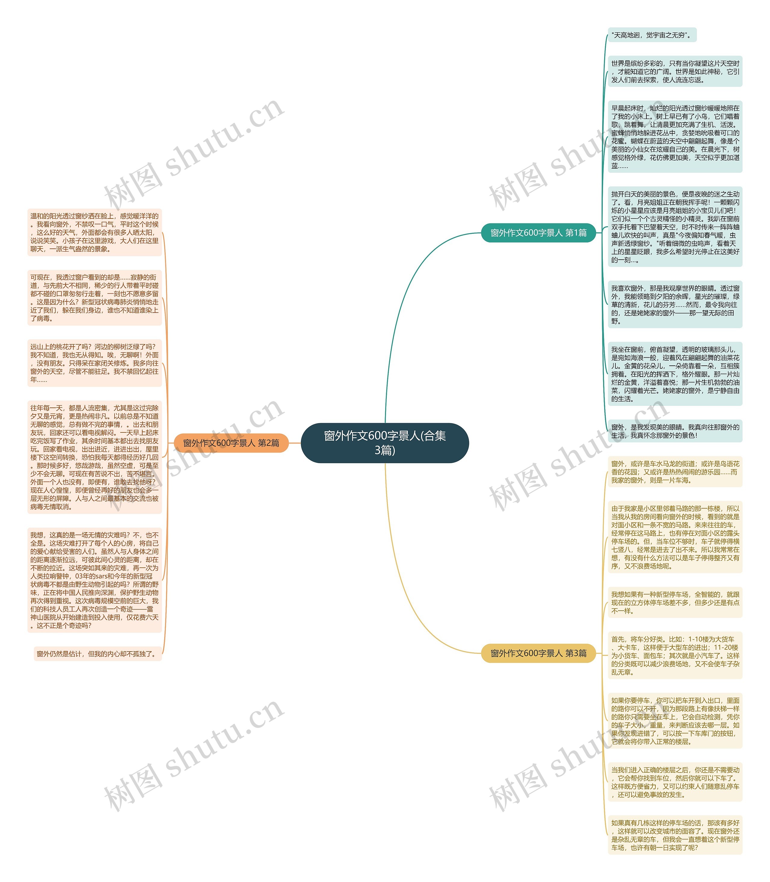 窗外作文600字景人(合集3篇)思维导图