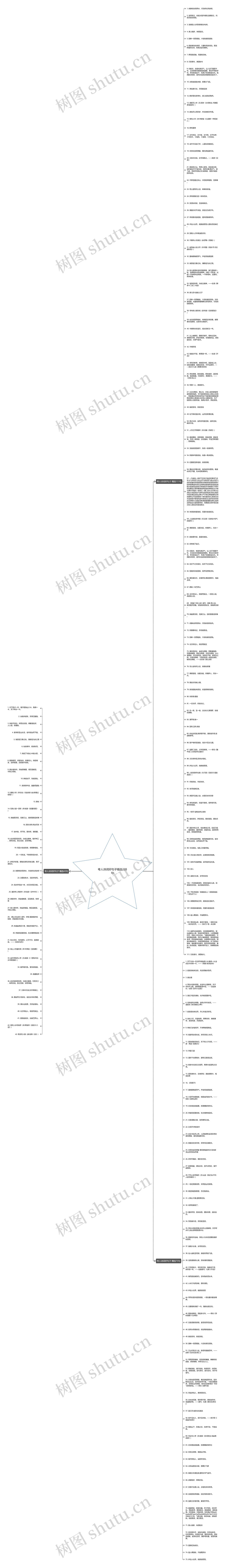 夸人诗词好句子精选228句思维导图