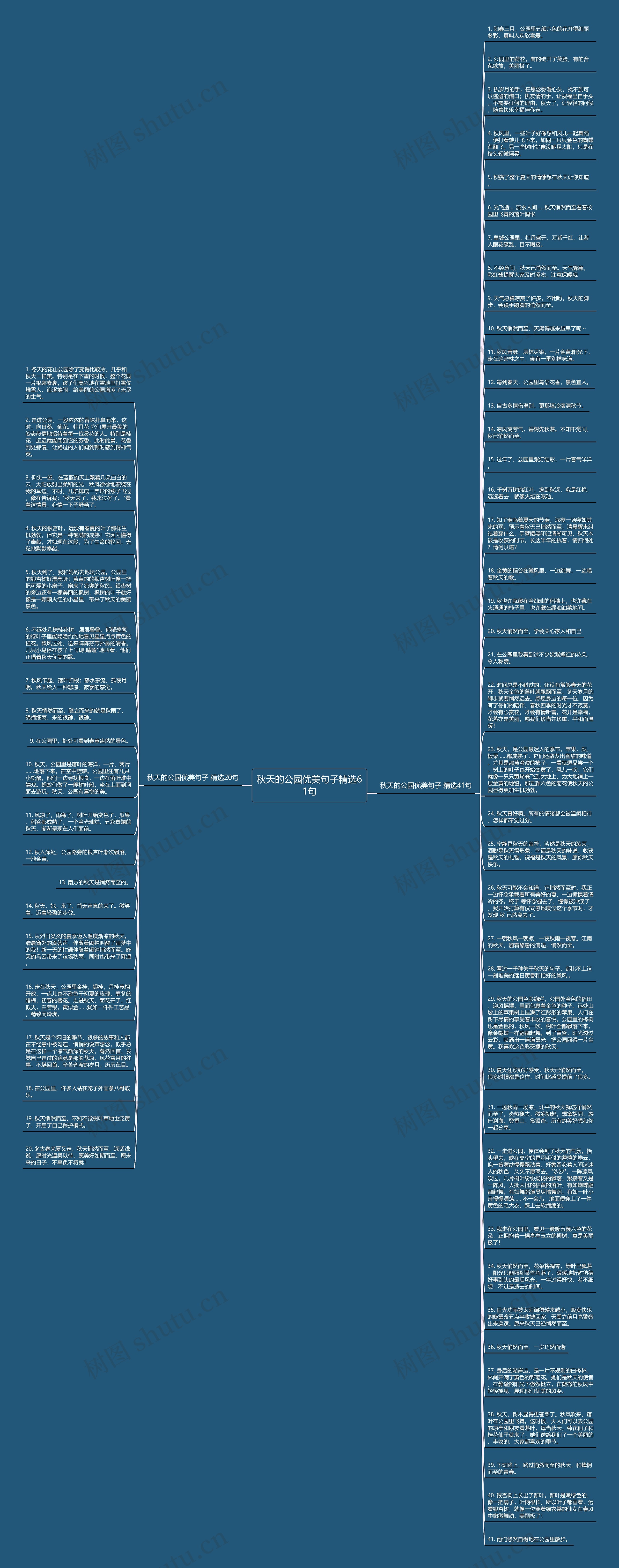 秋天的公园优美句子精选61句思维导图