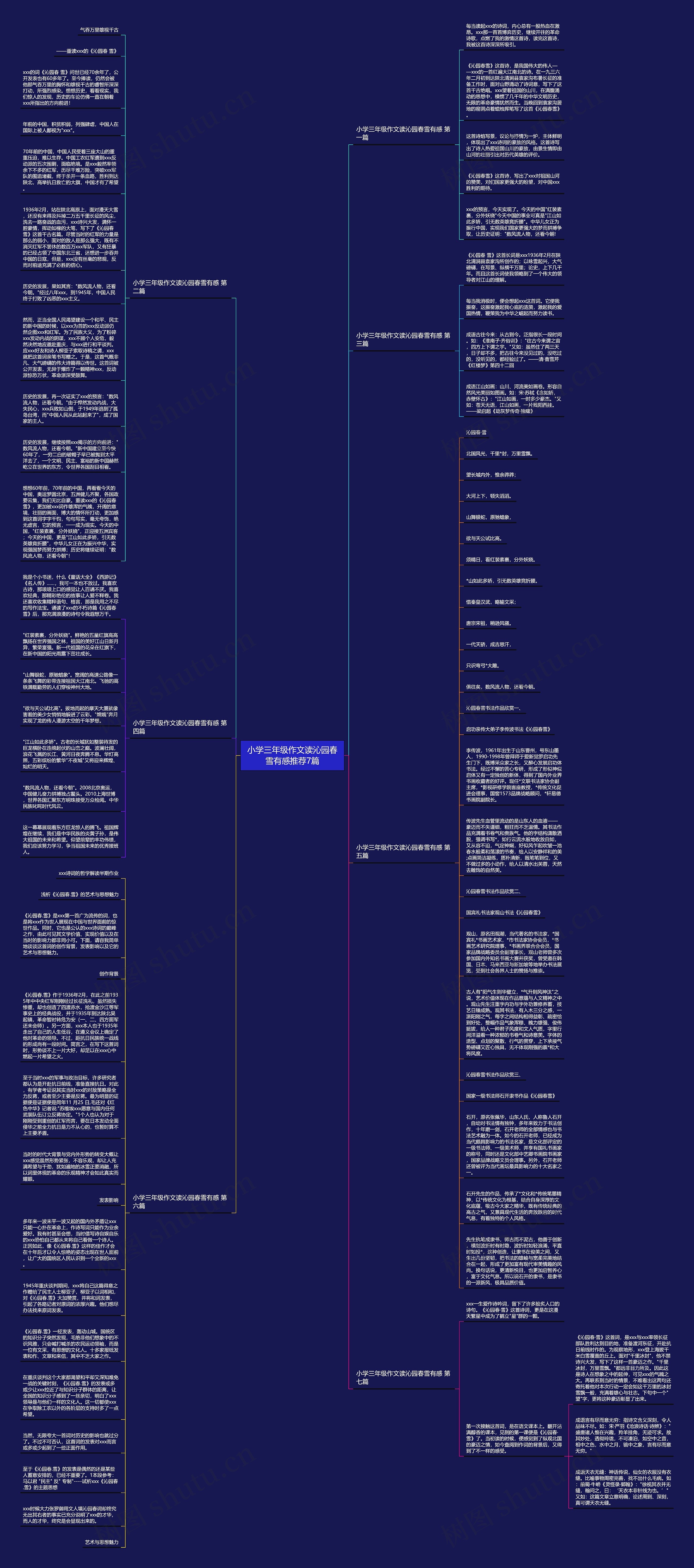 小学三年级作文读沁园春雪有感推荐7篇思维导图