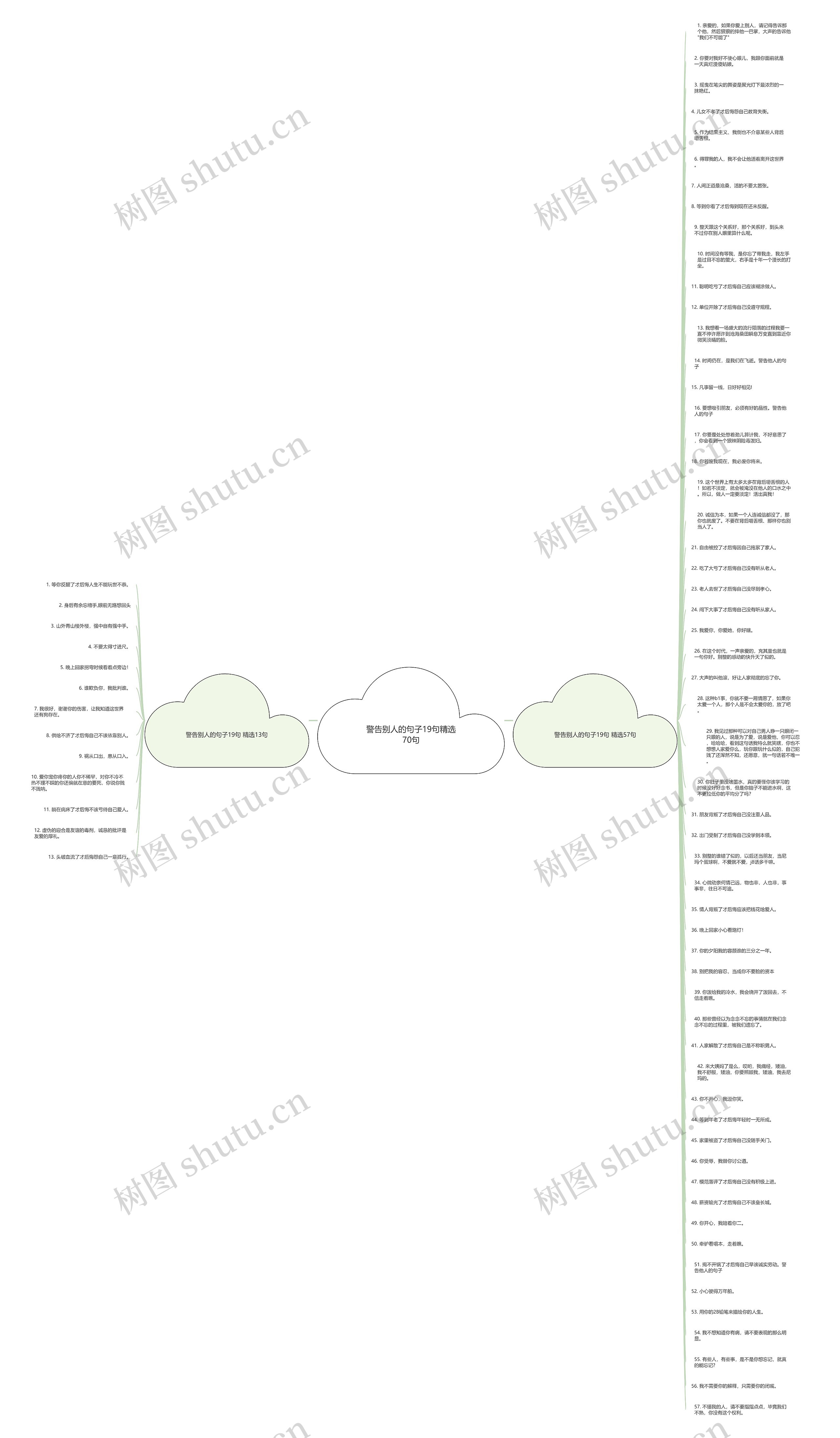 警告别人的句子19句精选70句思维导图