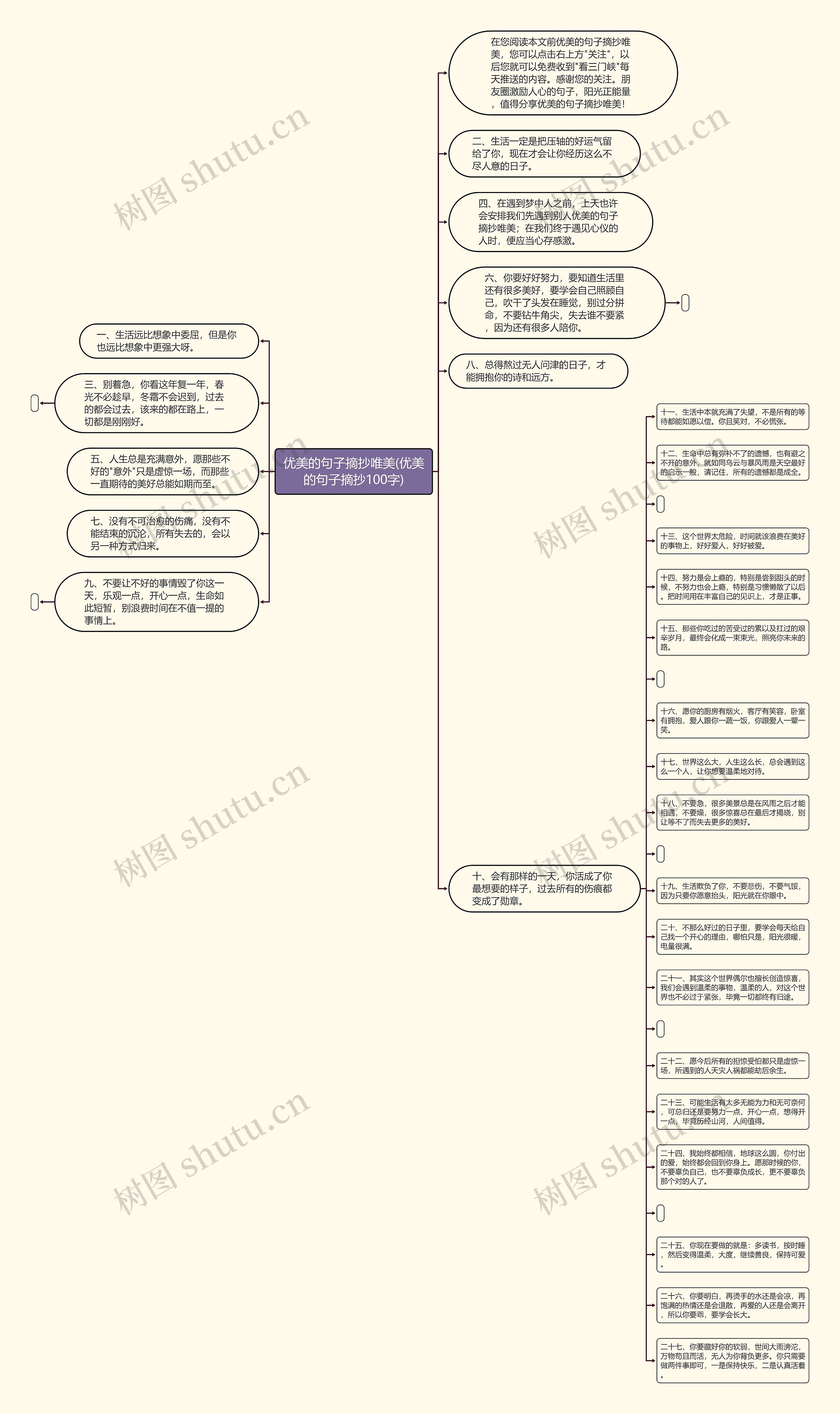 优美的句子摘抄唯美(优美的句子摘抄100字)思维导图