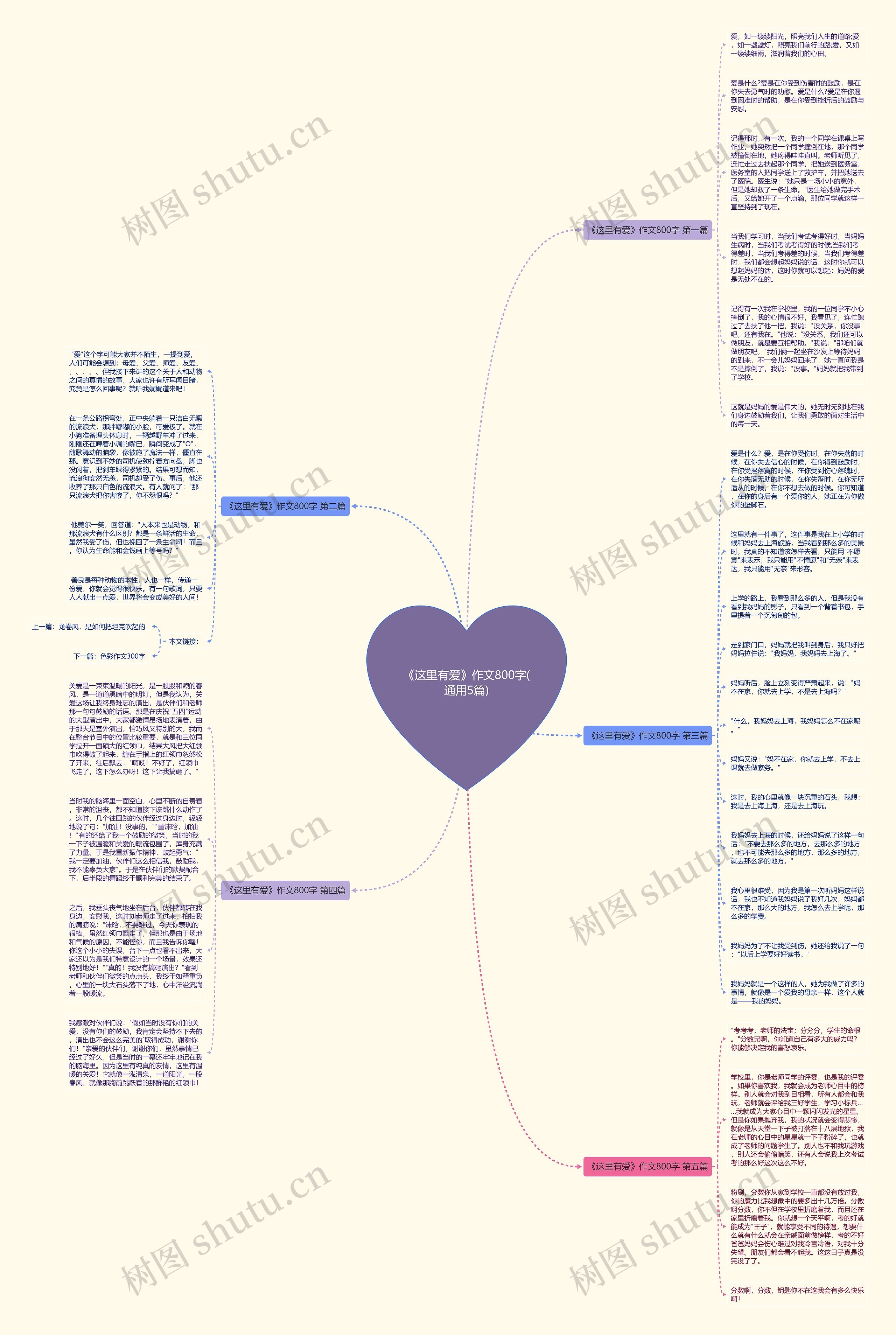 《这里有爱》作文800字(通用5篇)思维导图