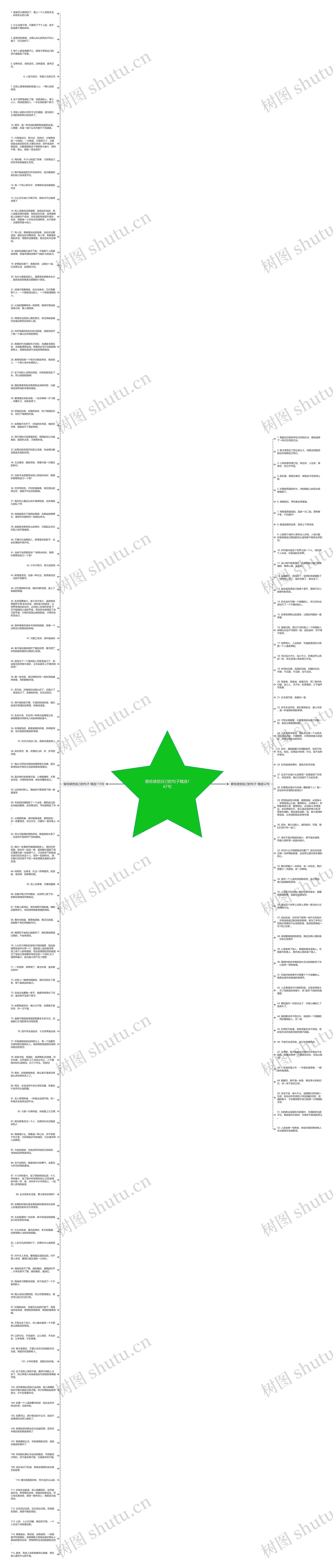 曾经感觉自己的句子精选167句思维导图