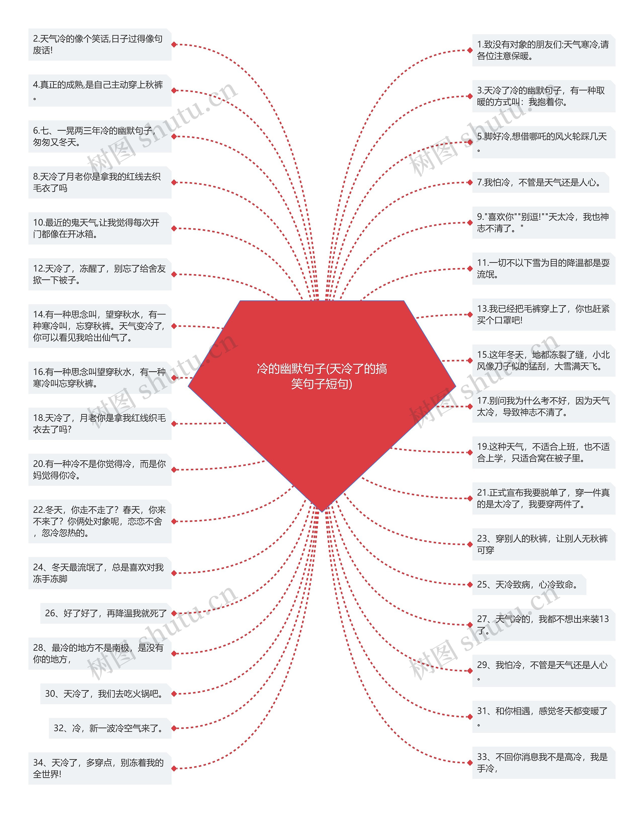 冷的幽默句子(天冷了的搞笑句子短句)思维导图