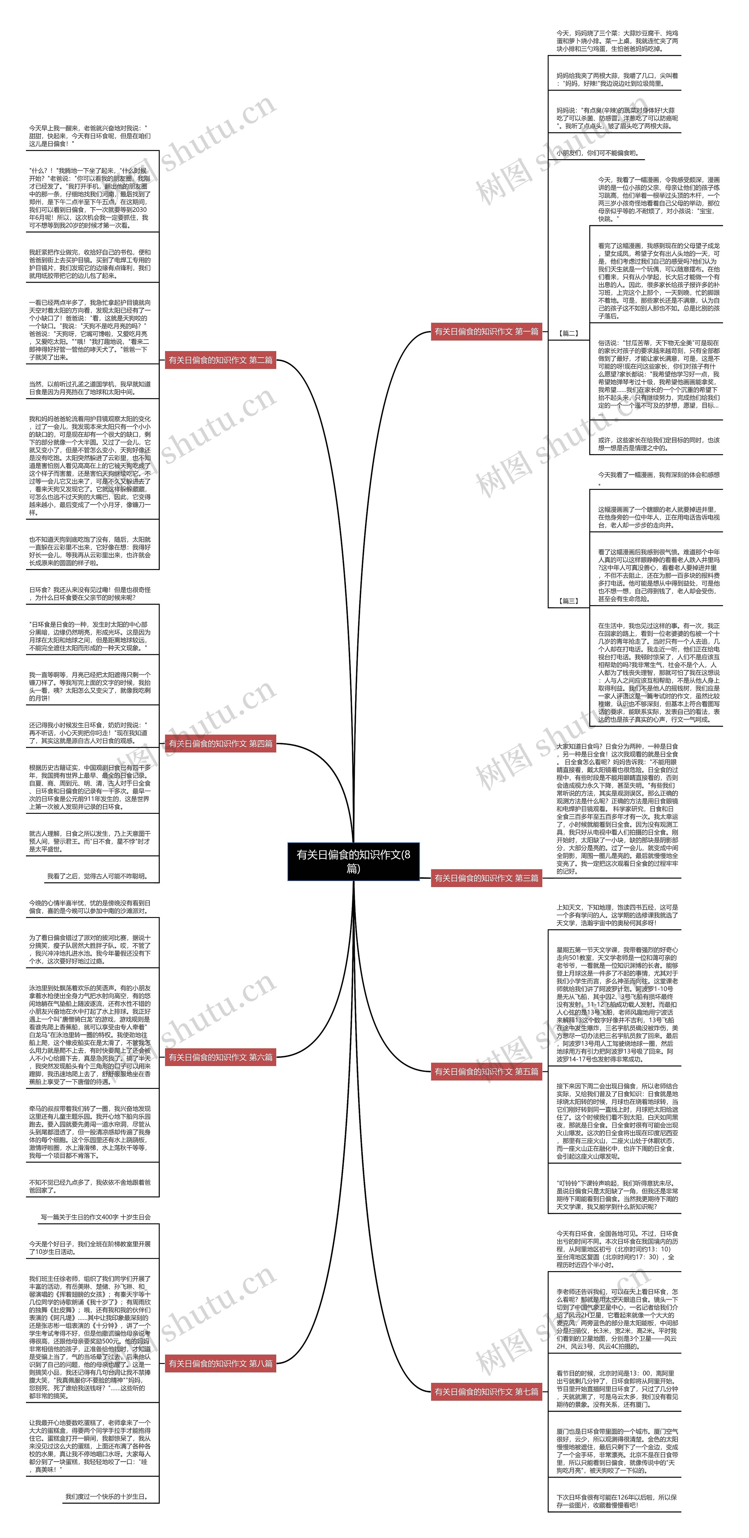 有关日偏食的知识作文(8篇)思维导图