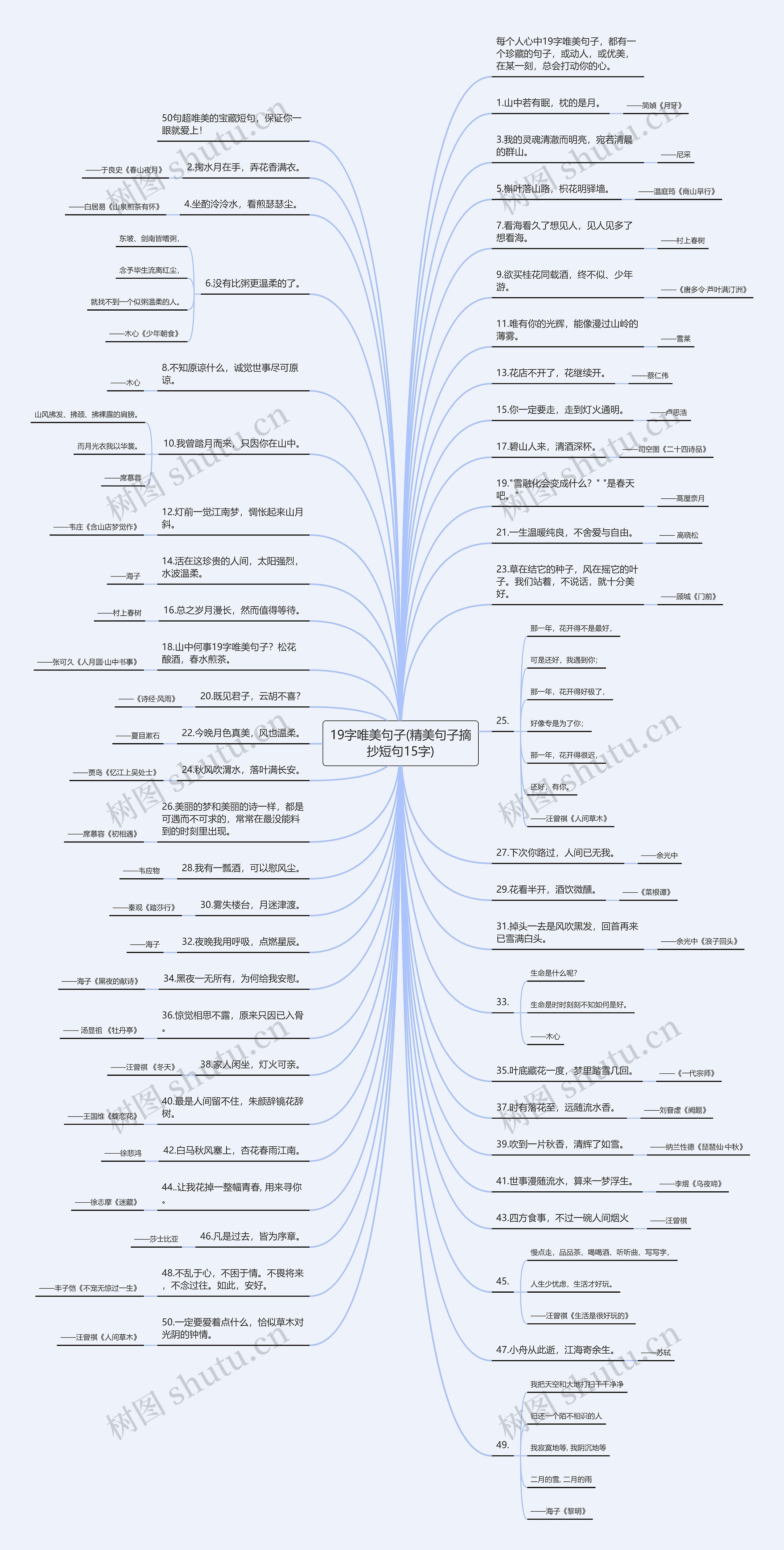 19字唯美句子(精美句子摘抄短句15字)思维导图
