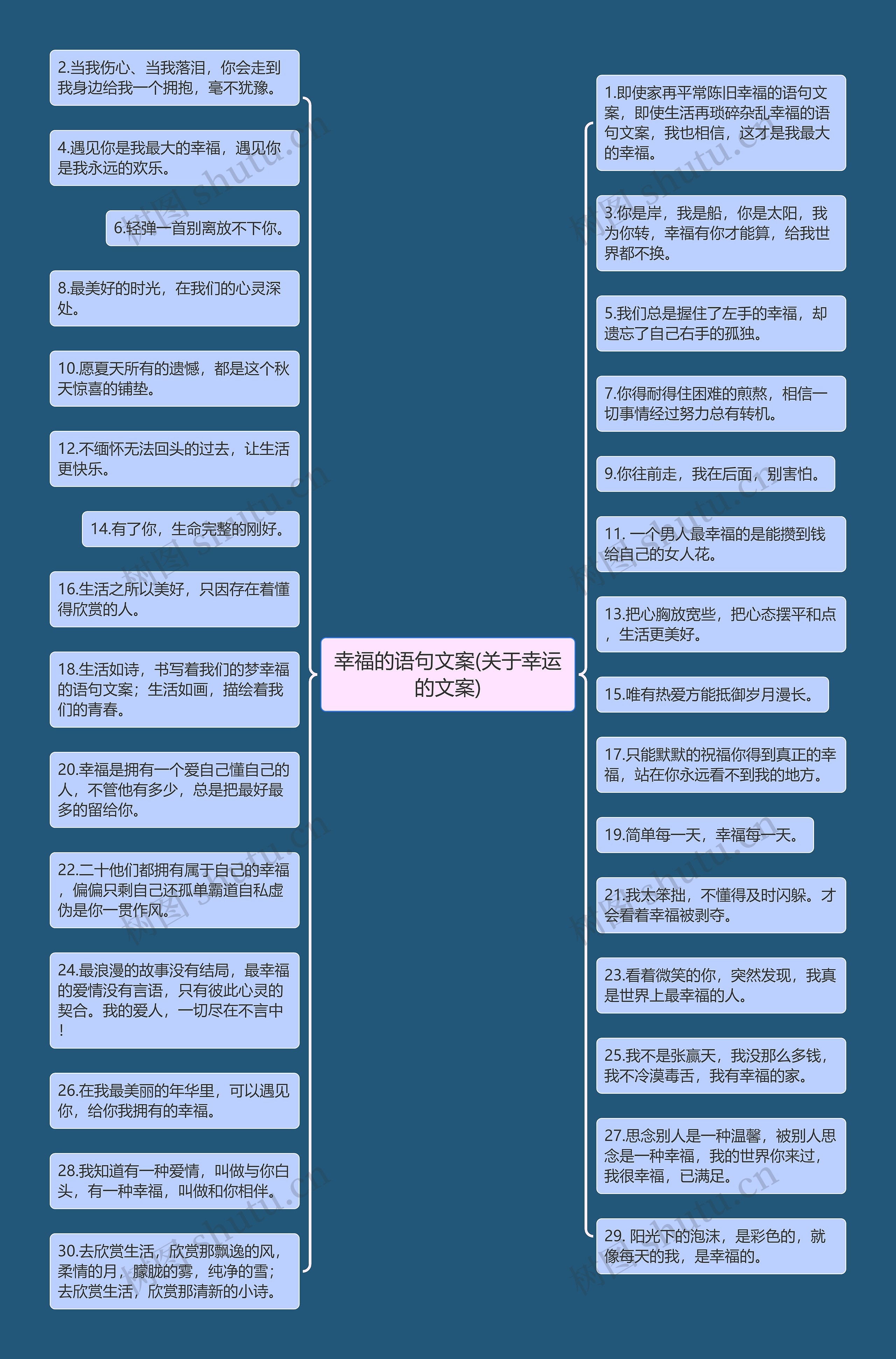 幸福的语句文案(关于幸运的文案)思维导图