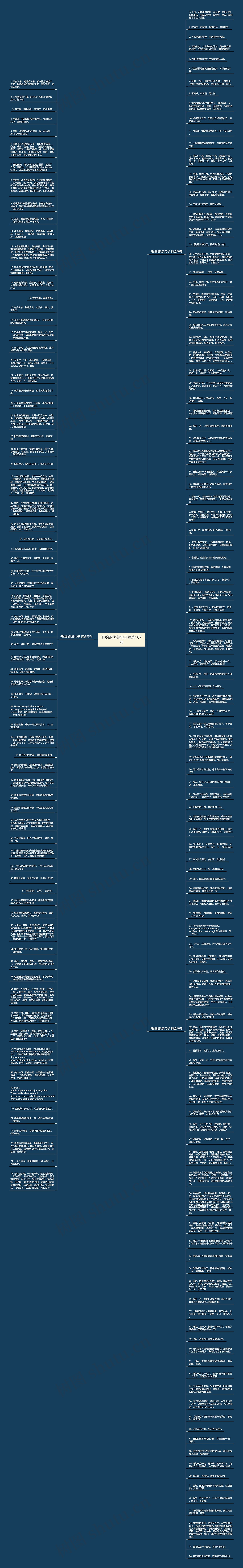 开始的优美句子精选187句