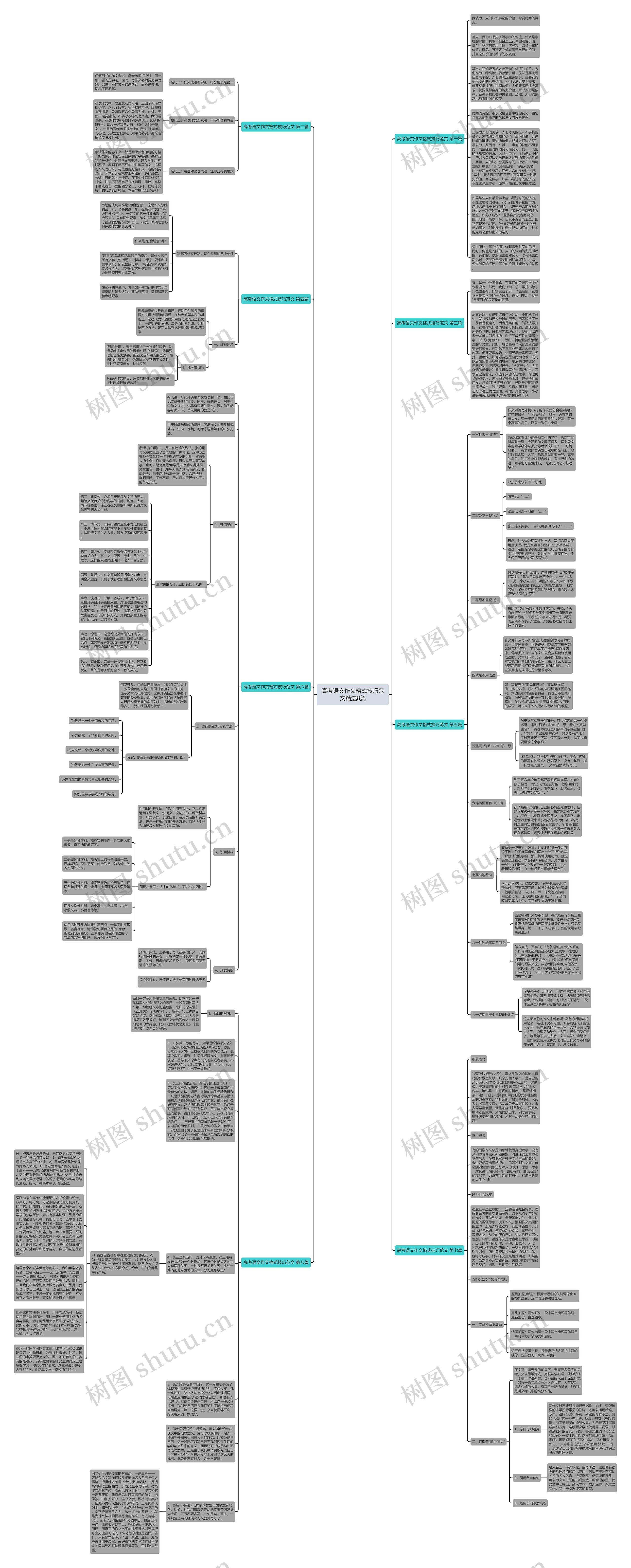 高考语文作文格式技巧范文精选8篇思维导图