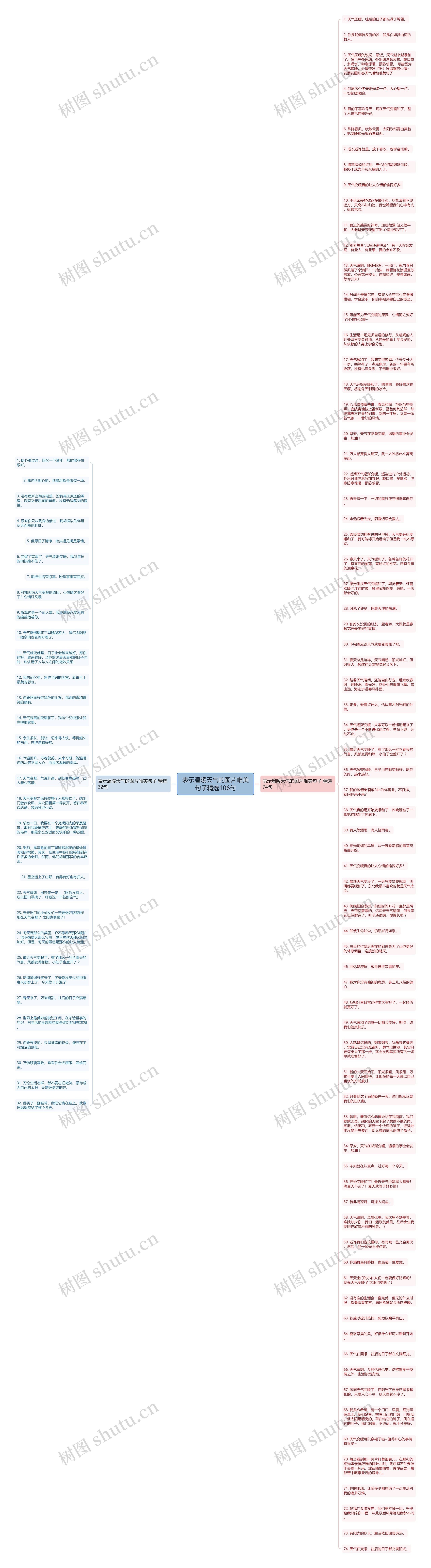 表示温暖天气的图片唯美句子精选106句思维导图