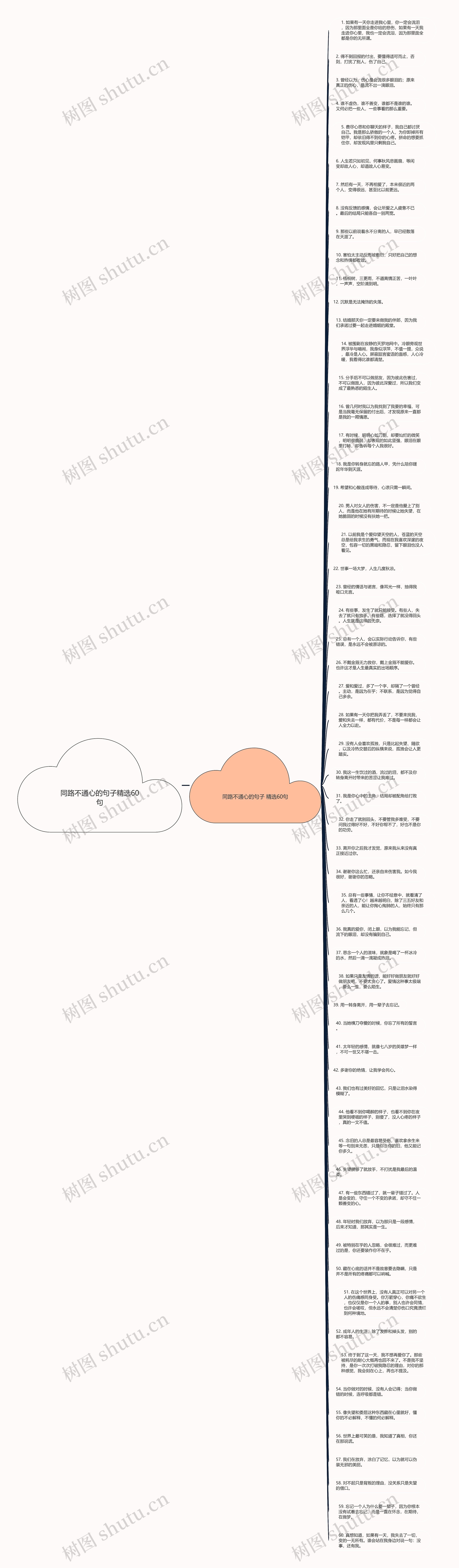 同路不通心的句子精选60句