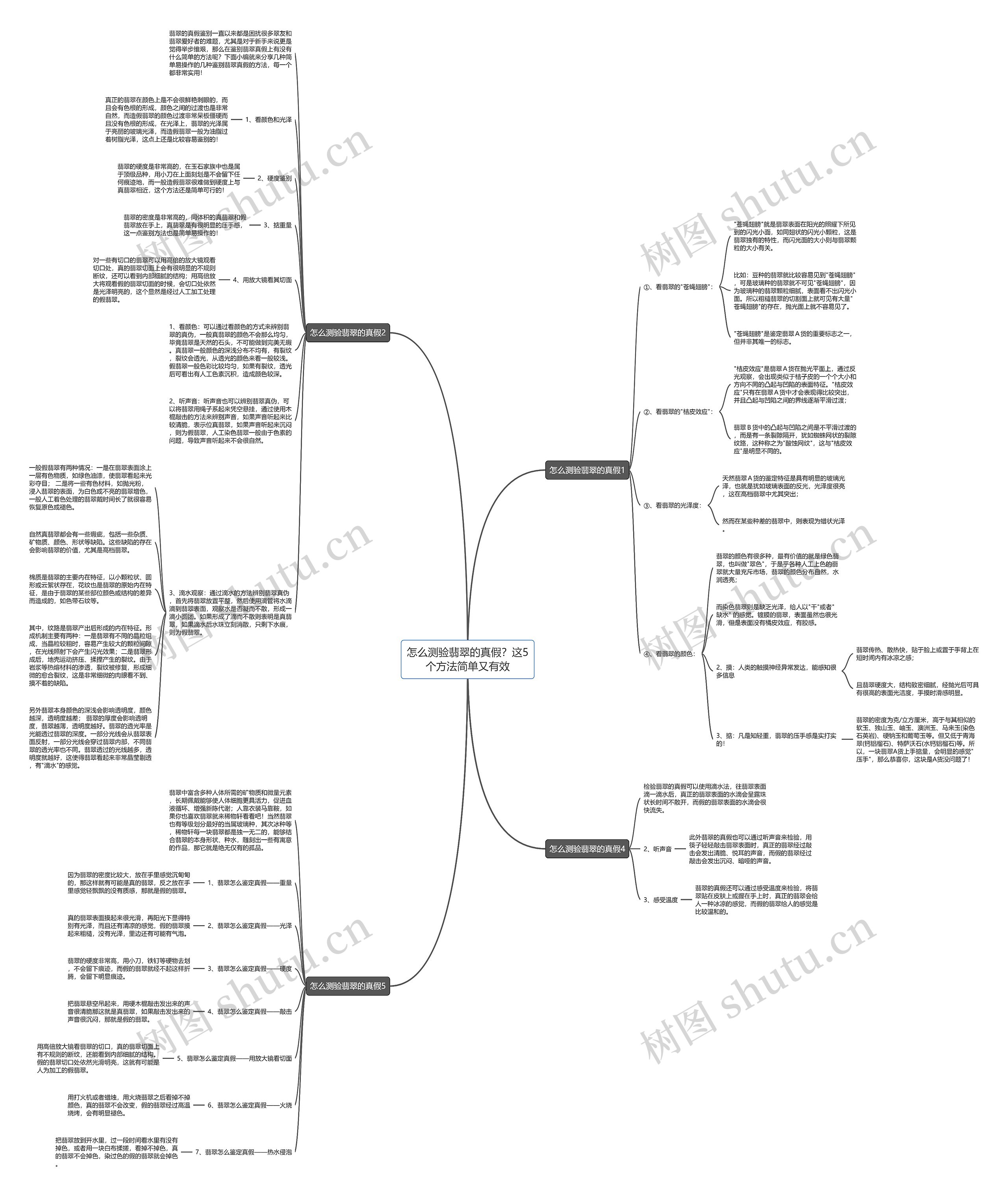 怎么测验翡翠的真假？这5个方法简单又有效思维导图