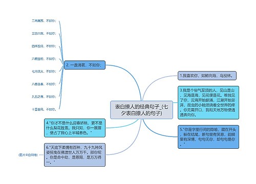 表白撩人的经典句子_(七夕表白撩人的句子)