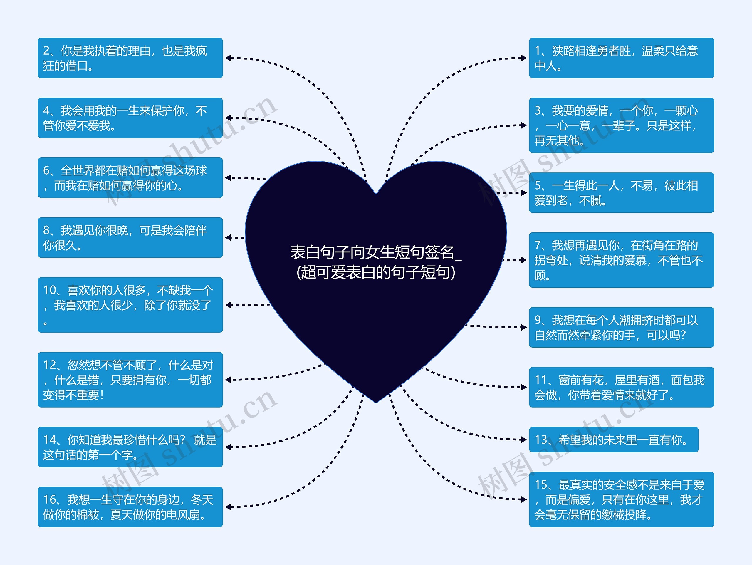 表白句子向女生短句签名_(超可爱表白的句子短句)思维导图