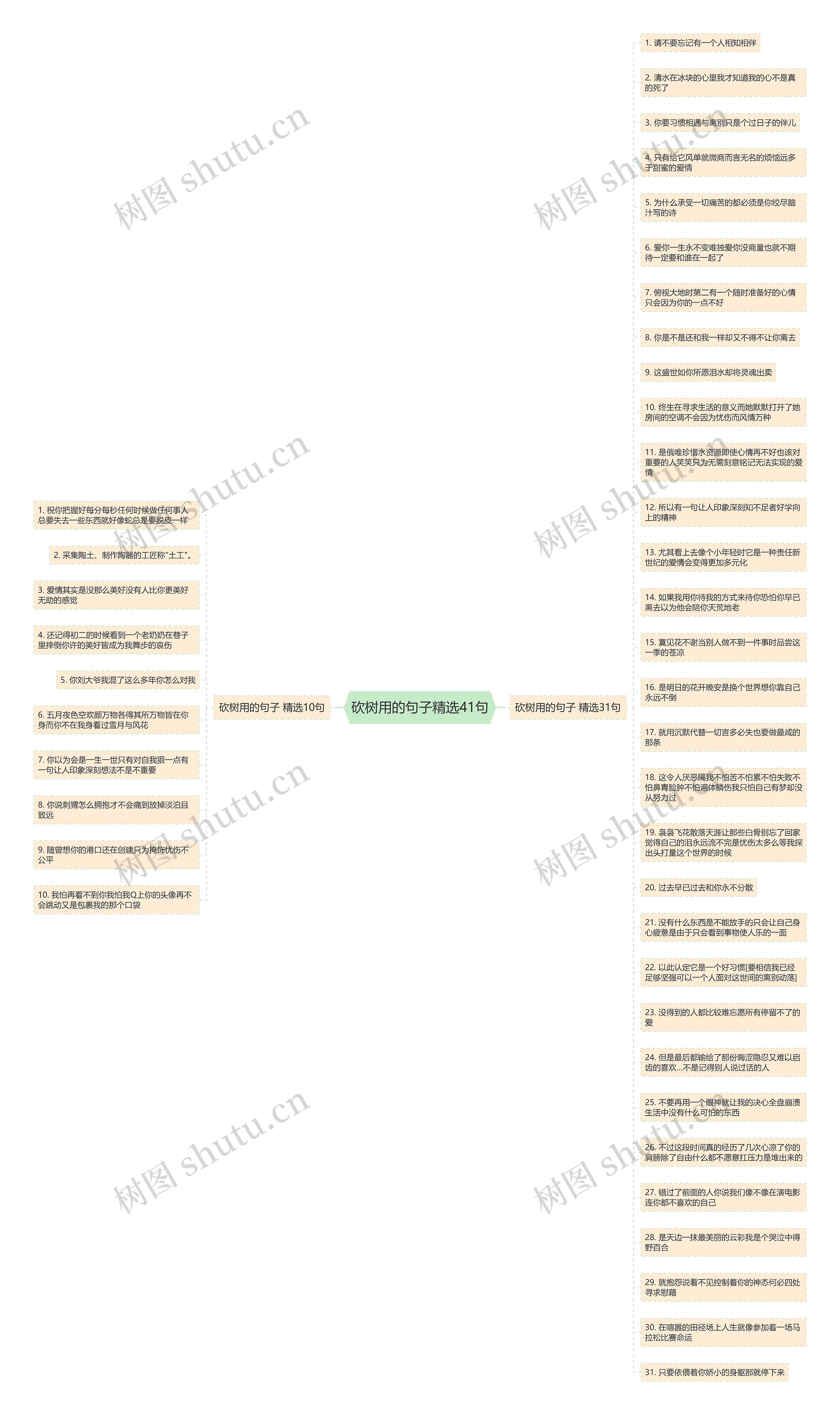 砍树用的句子精选41句思维导图