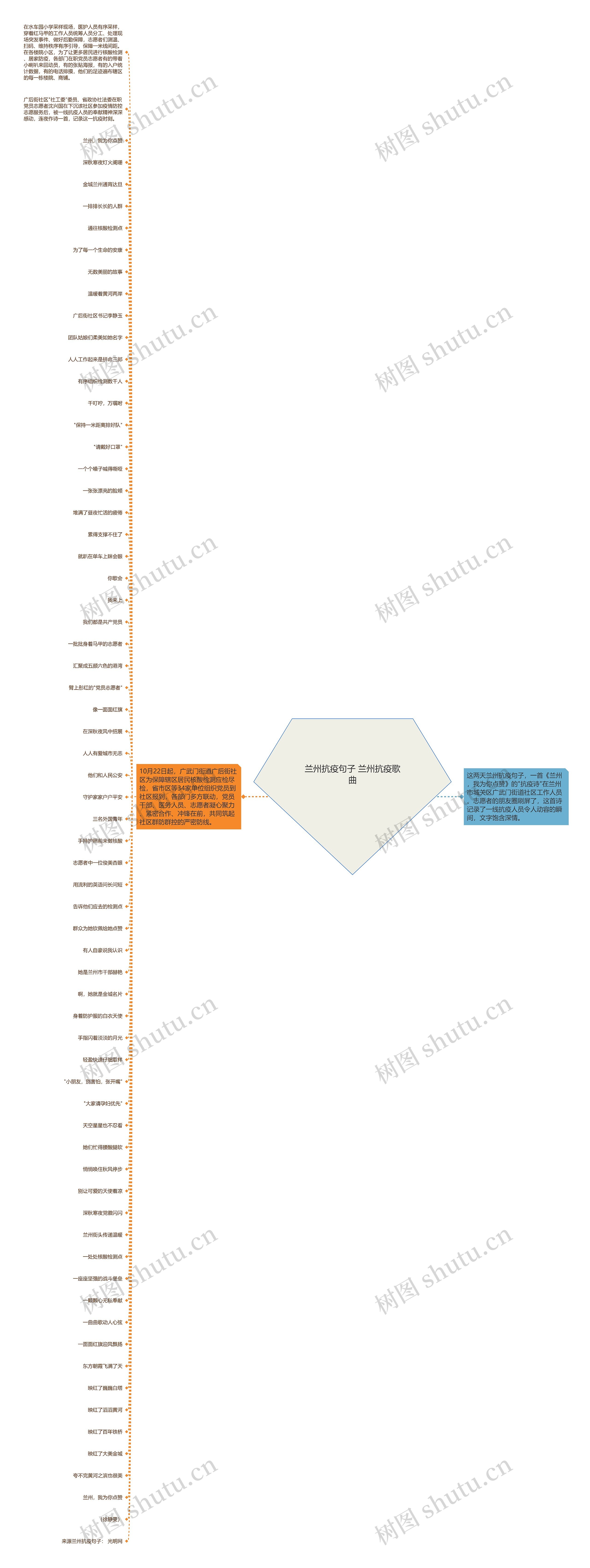 兰州抗疫句子 兰州抗疫歌曲思维导图