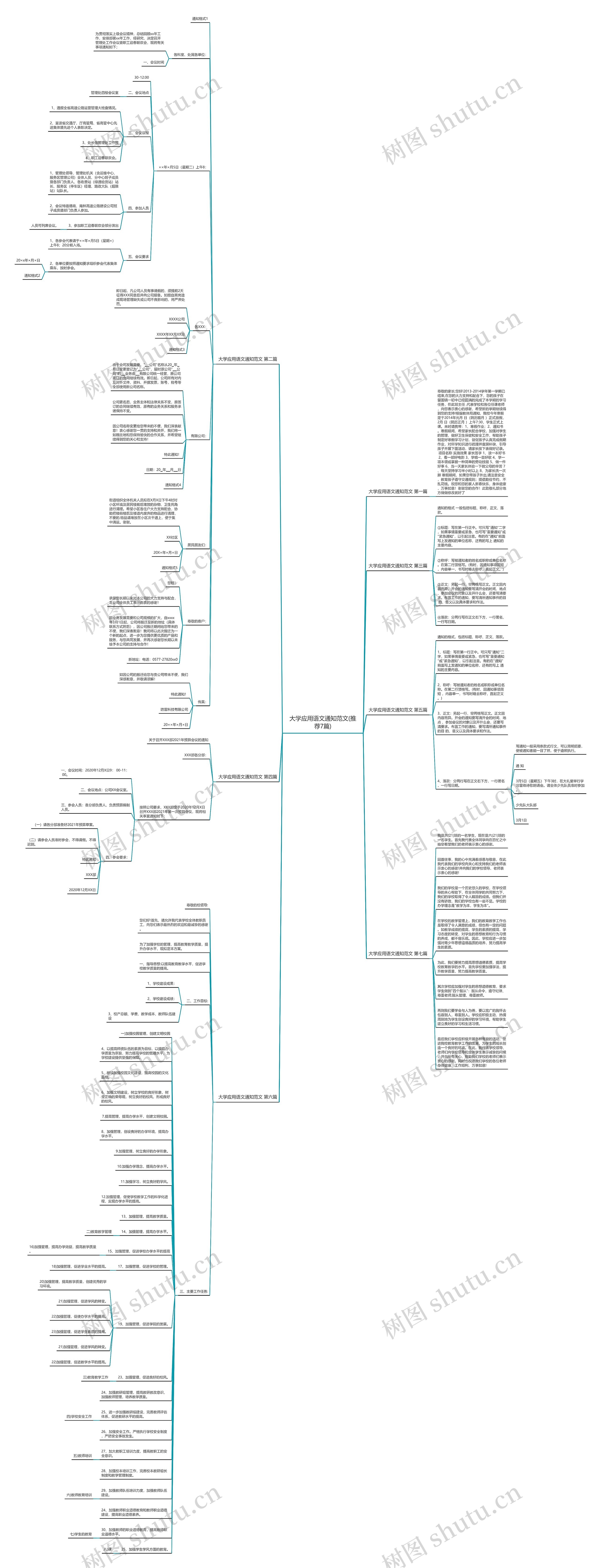 大学应用语文通知范文(推荐7篇)思维导图