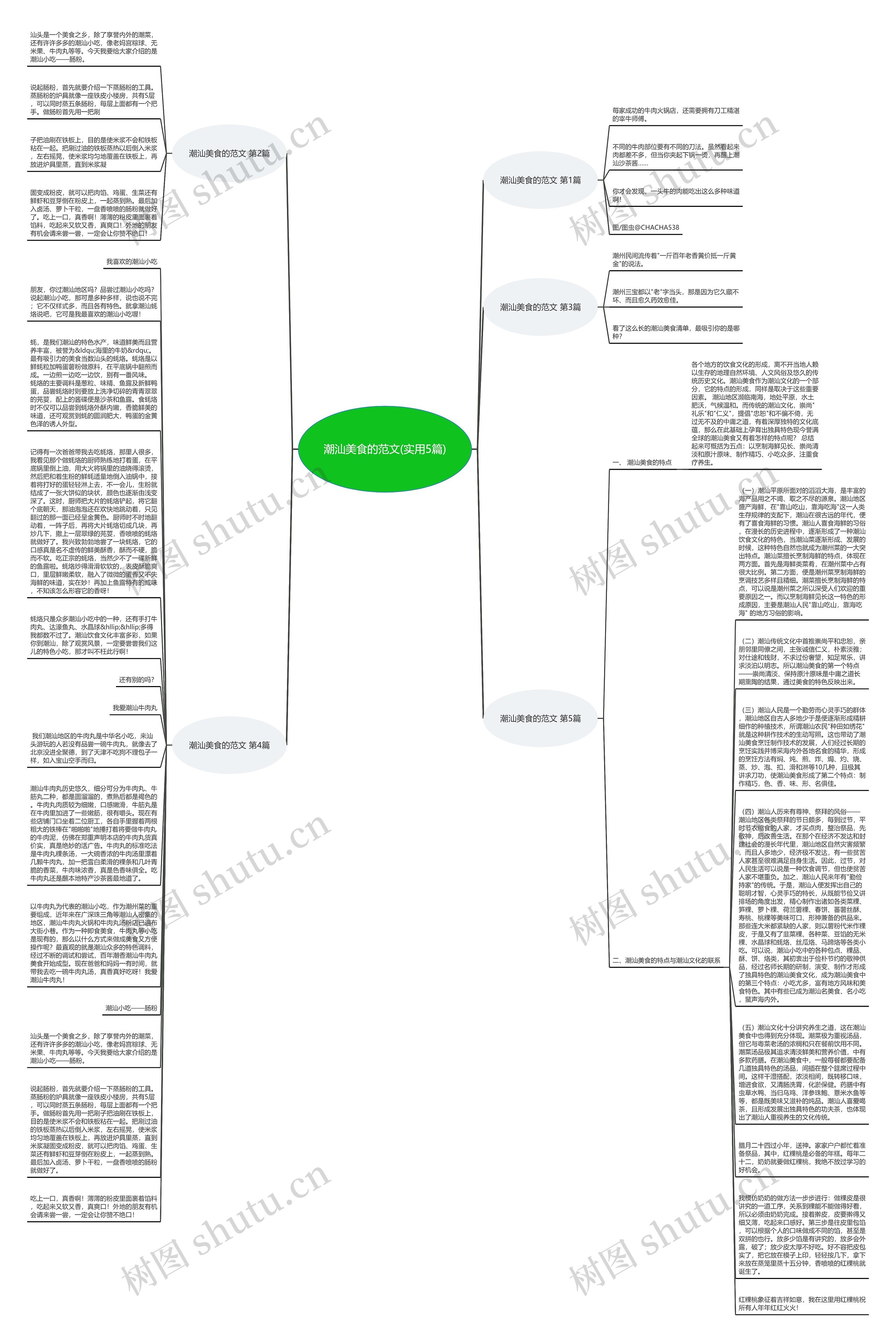 潮汕美食的范文(实用5篇)思维导图