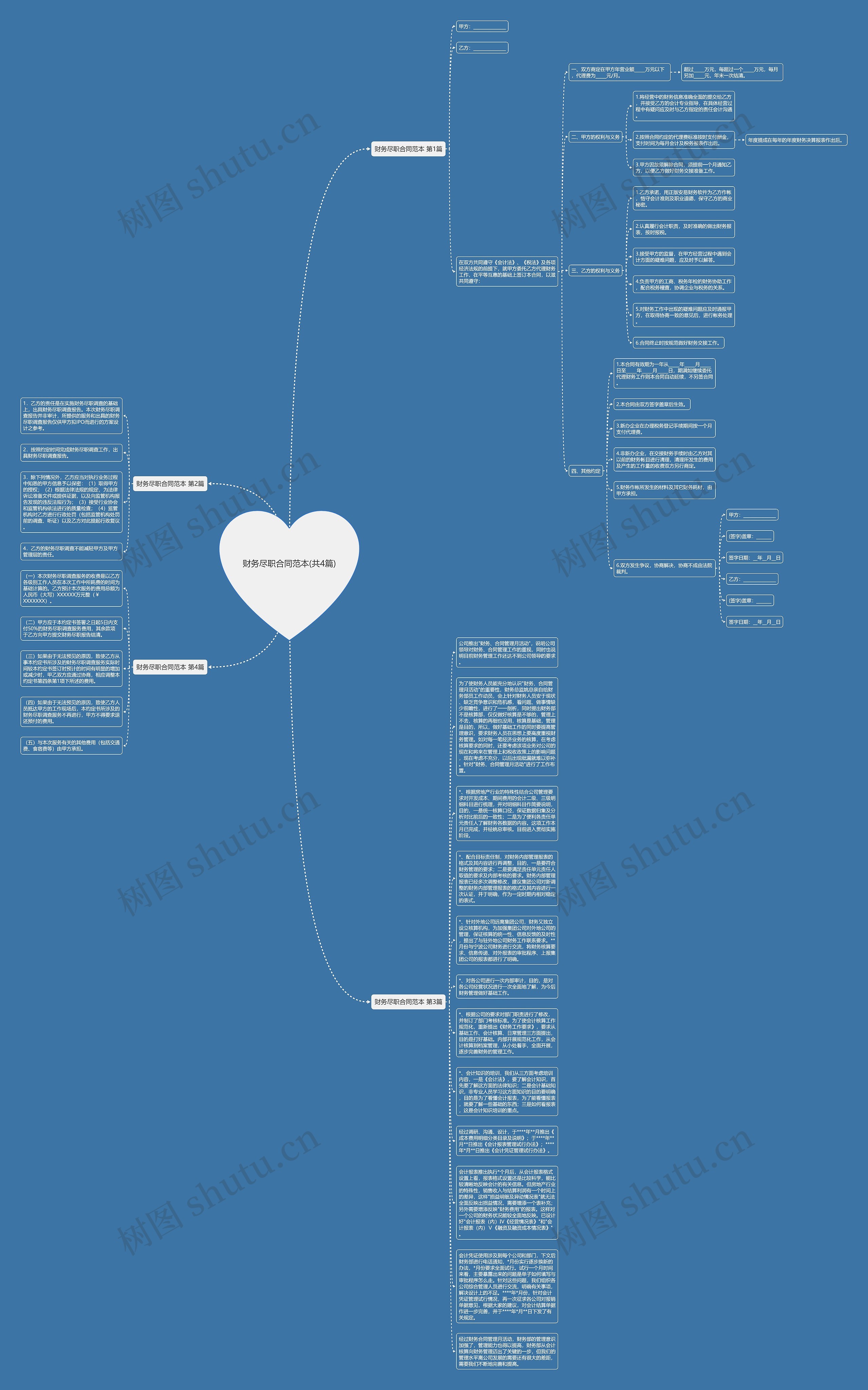 财务尽职合同范本(共4篇)思维导图
