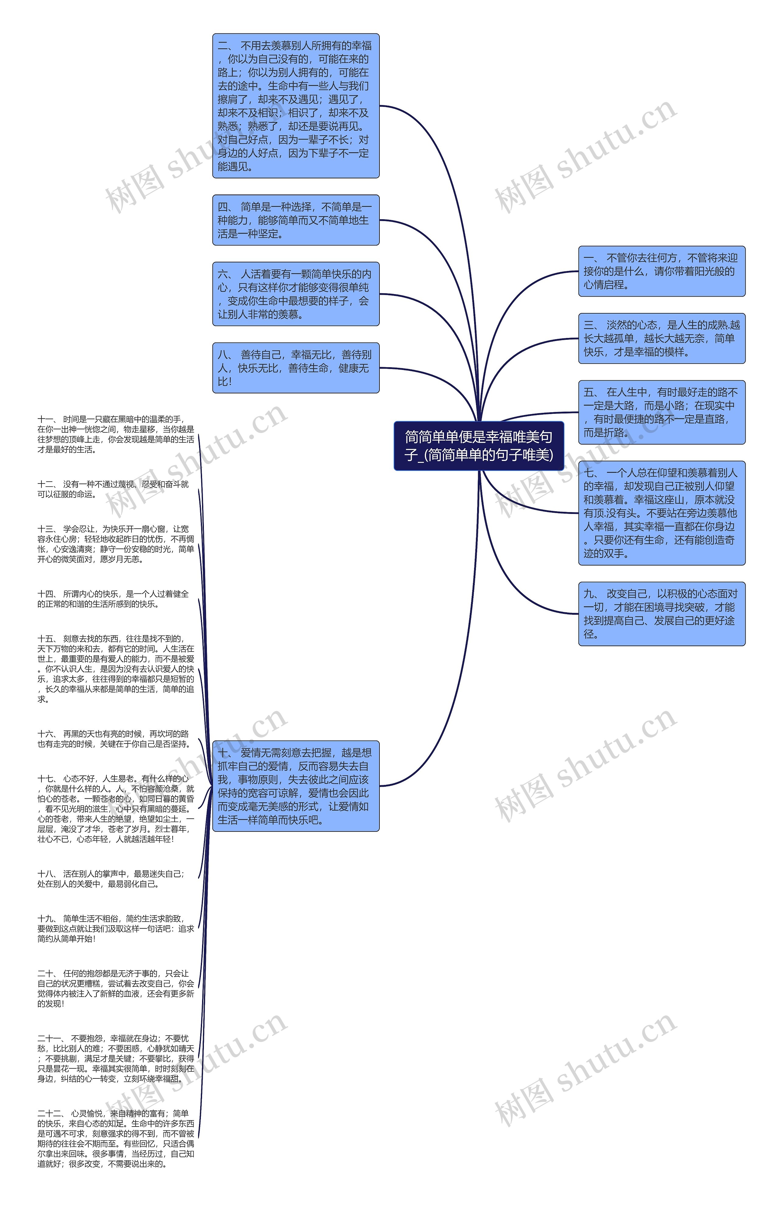 简简单单便是幸福唯美句子_(简简单单的句子唯美)思维导图